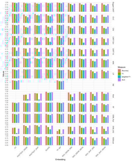 Mathematics 11 01588 g005
