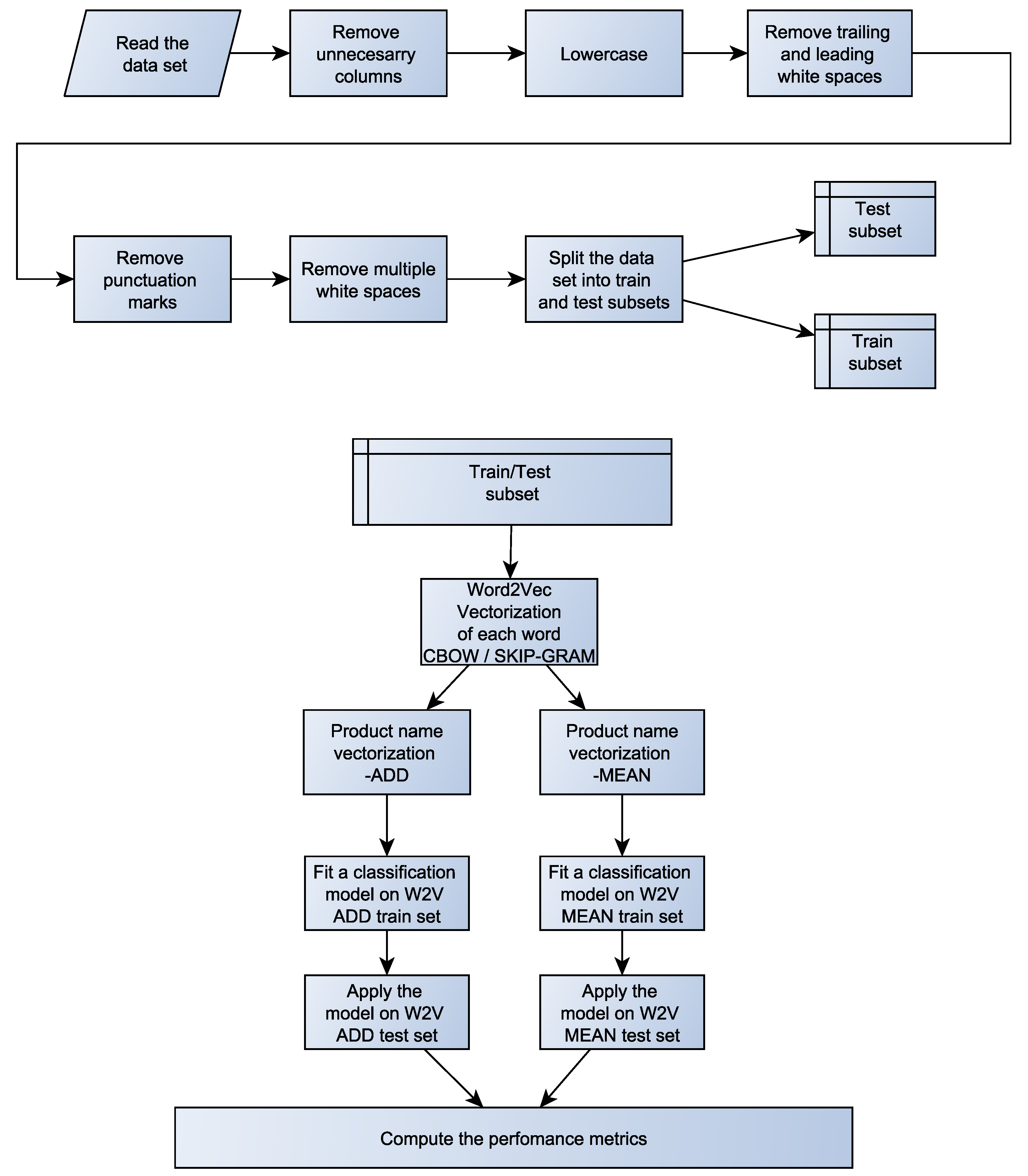 Mathematics 11 01588 g008