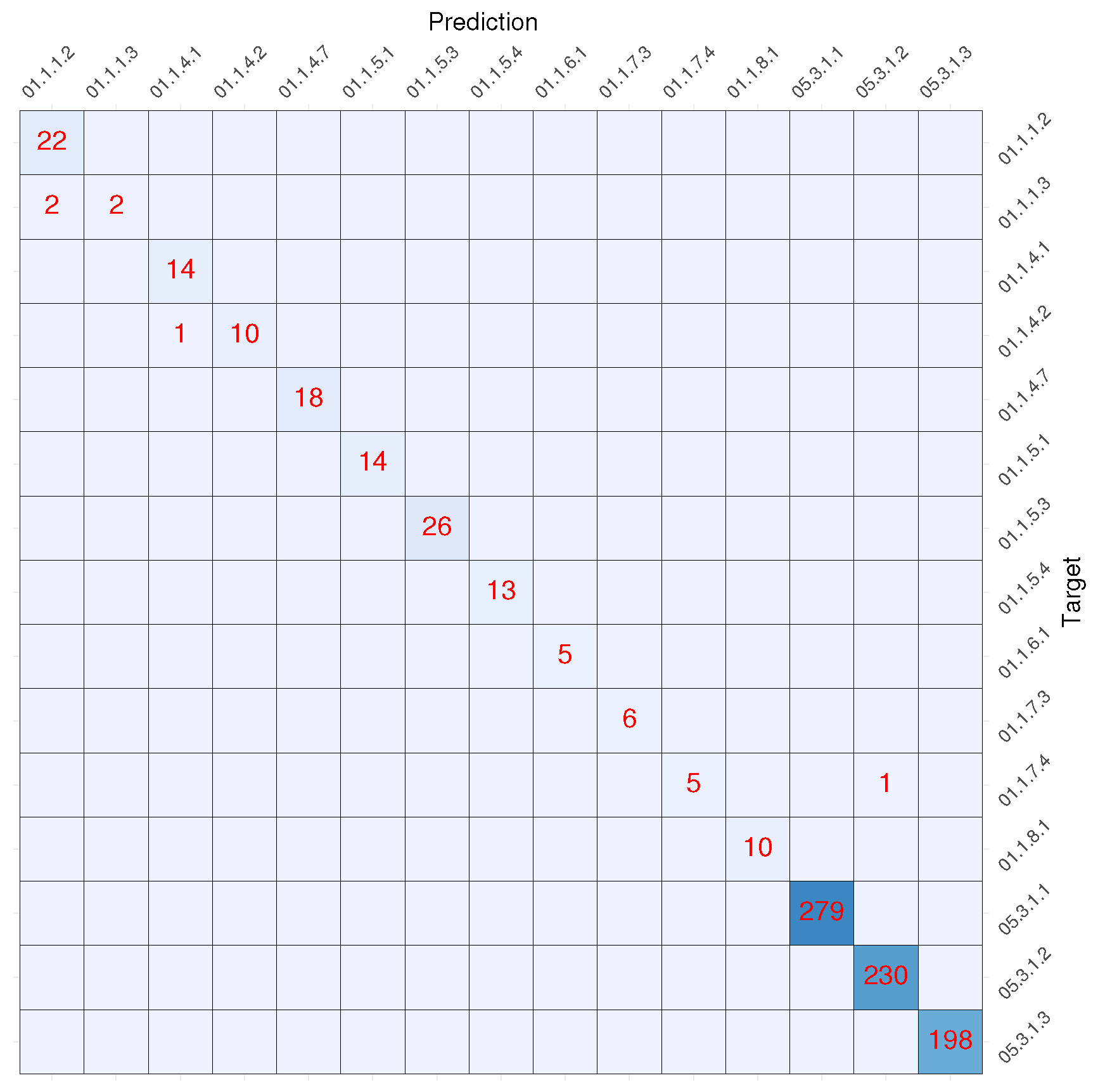 Mathematics 11 01588 g011