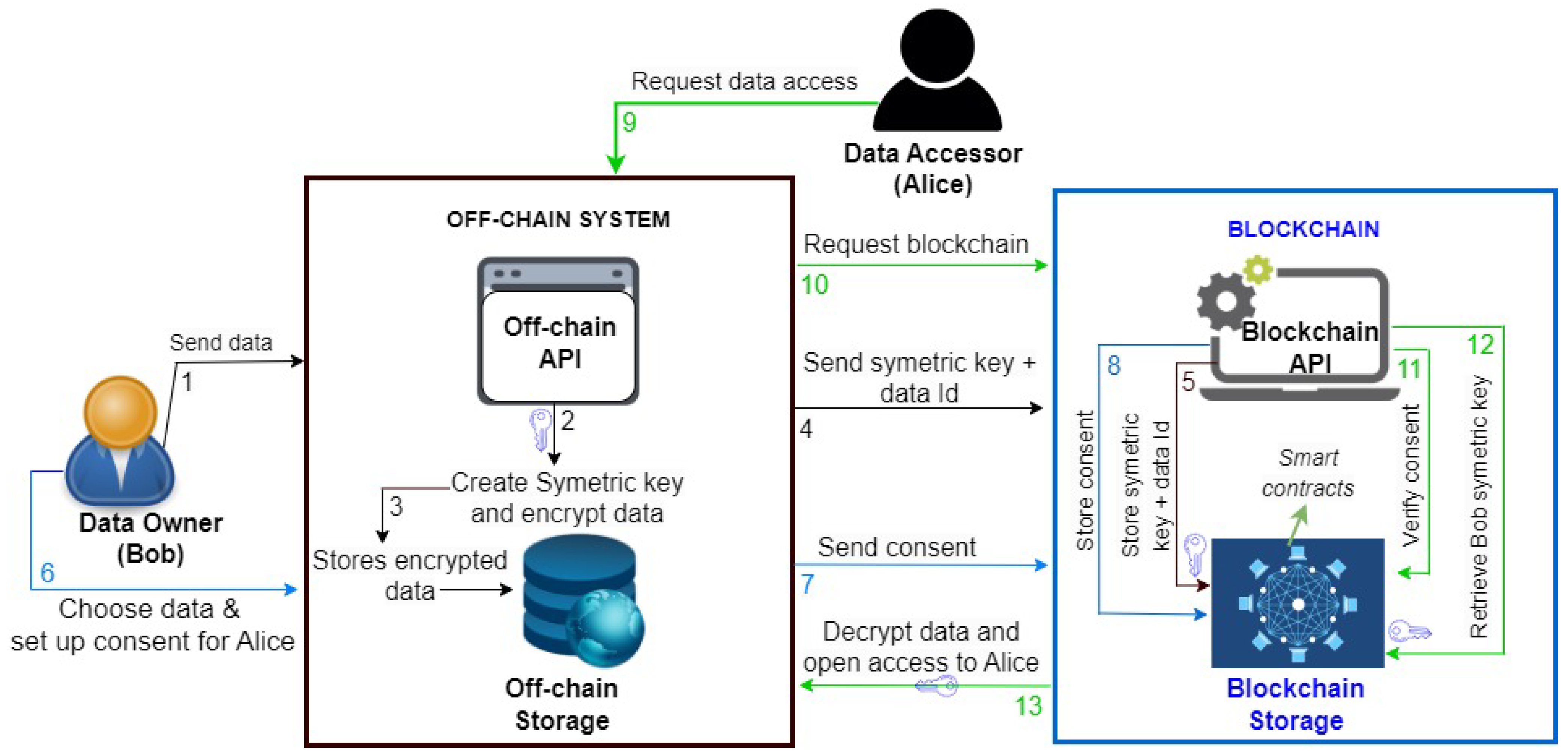 Mathematics 11 01592 g003