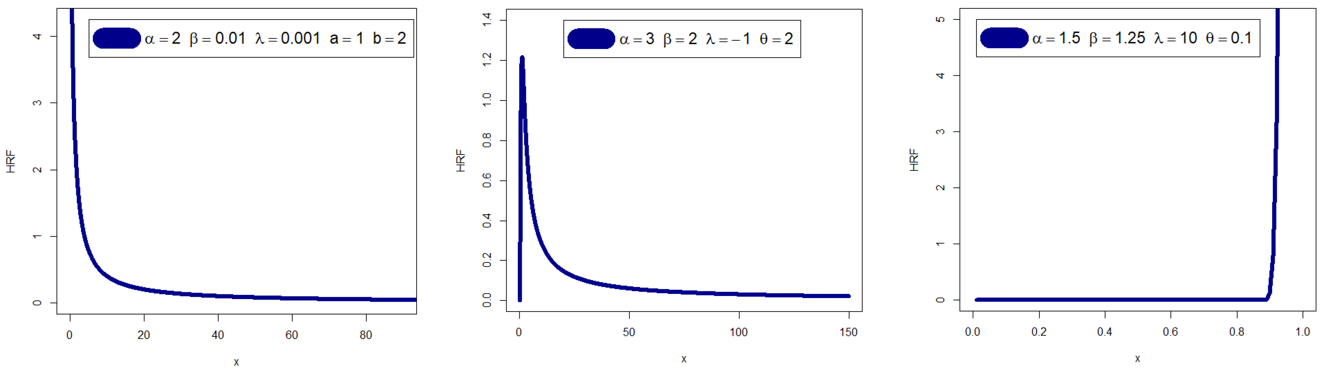 Mathematics 11 01593 g002 Mathematics 11 01593 g002