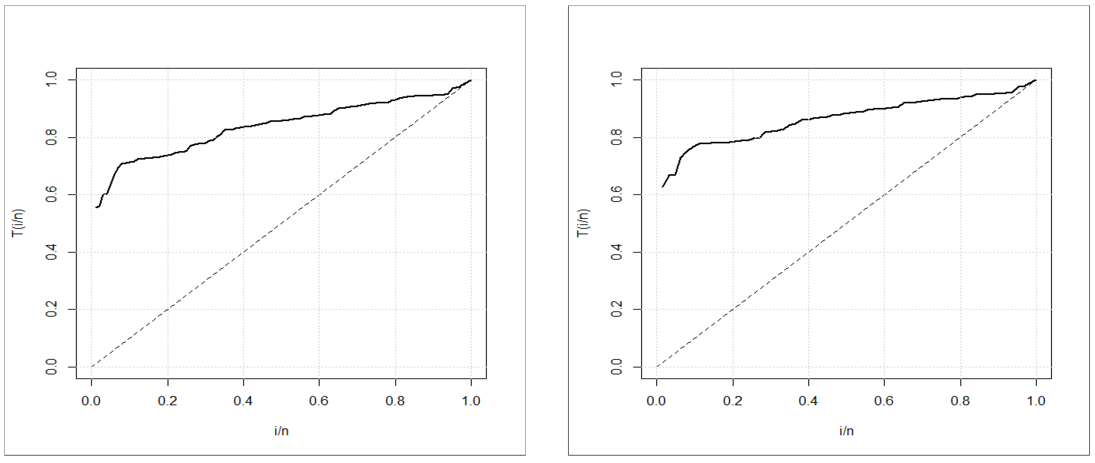 Mathematics 11 01593 g003 Mathematics 11 01593 g003