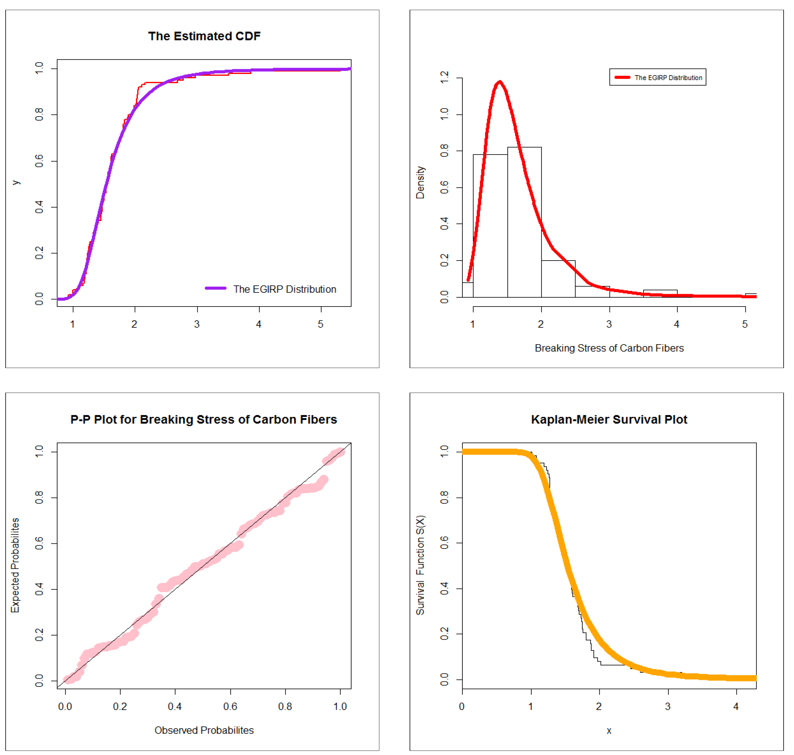 Mathematics 11 01593 g004 Mathematics 11 01593 g004
