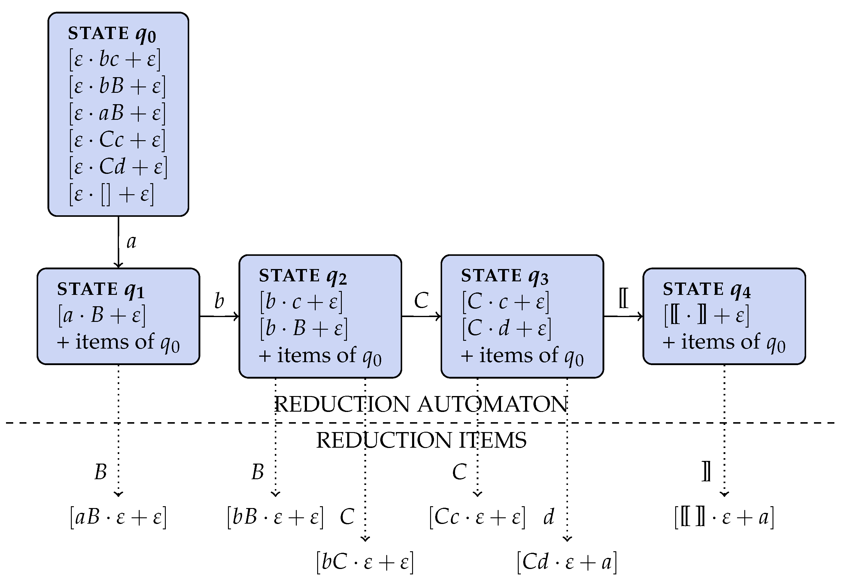 Mathematics 11 01594 g002