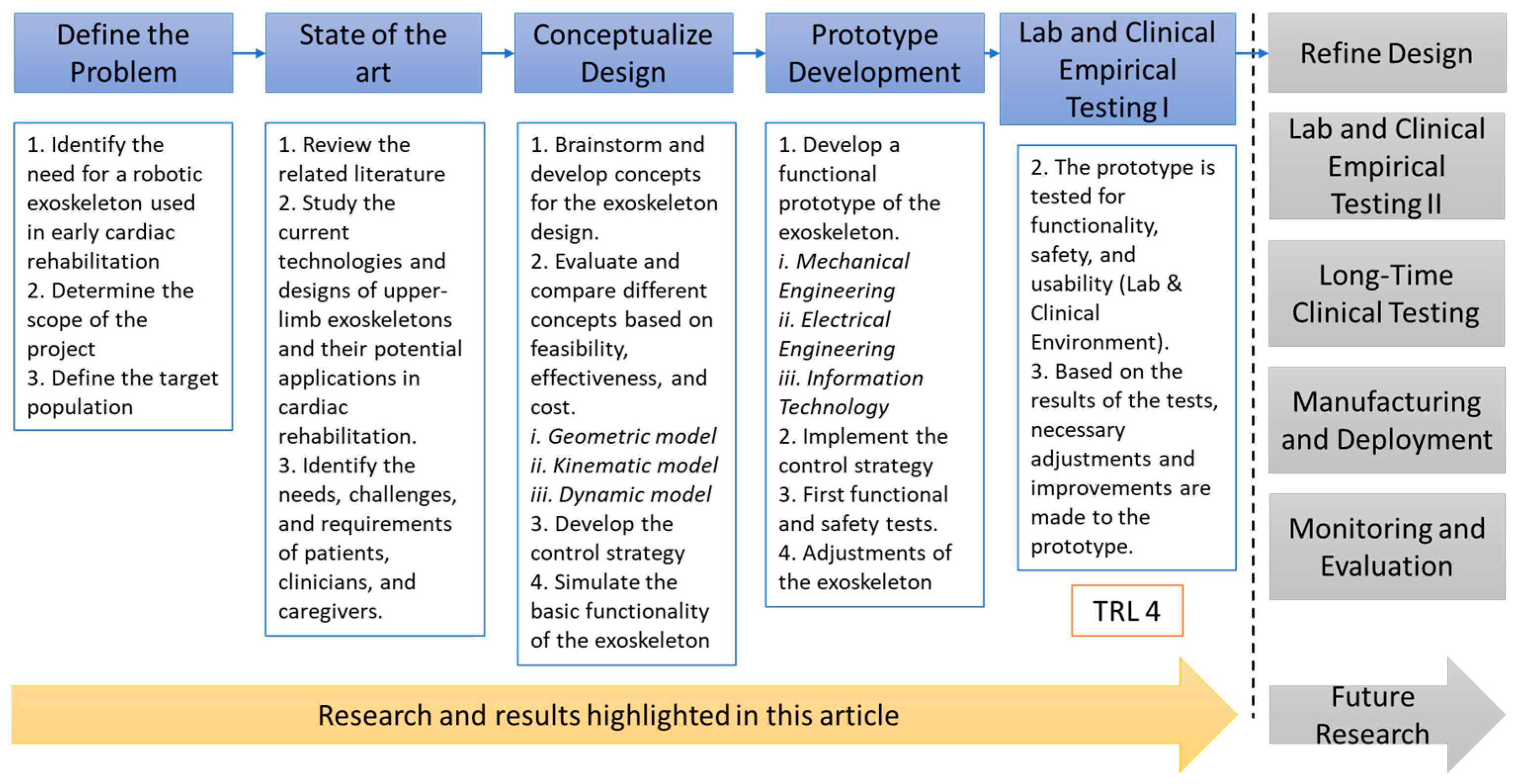 Mathematics 11 01598 g001