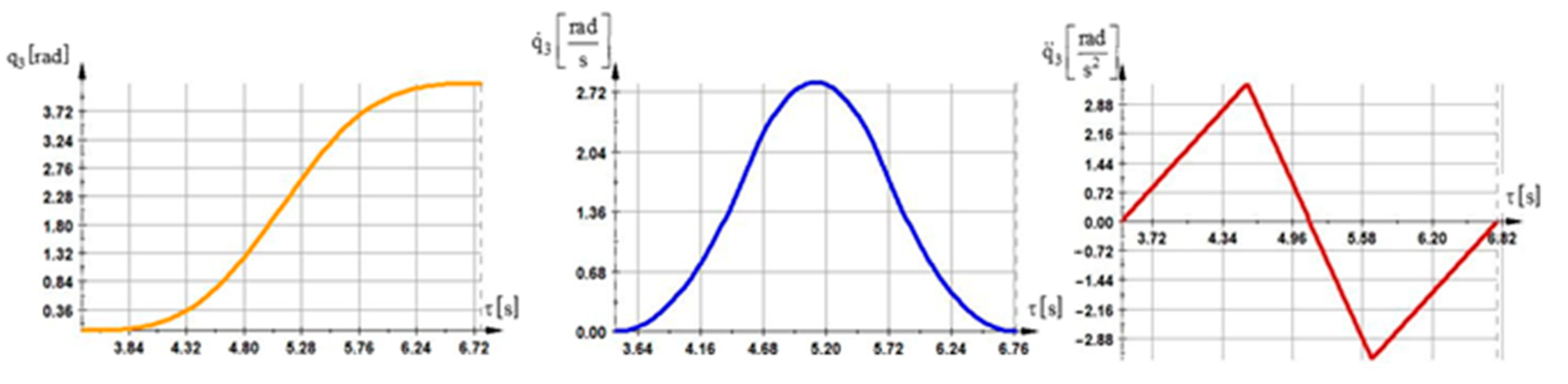 Mathematics 11 01598 g007
