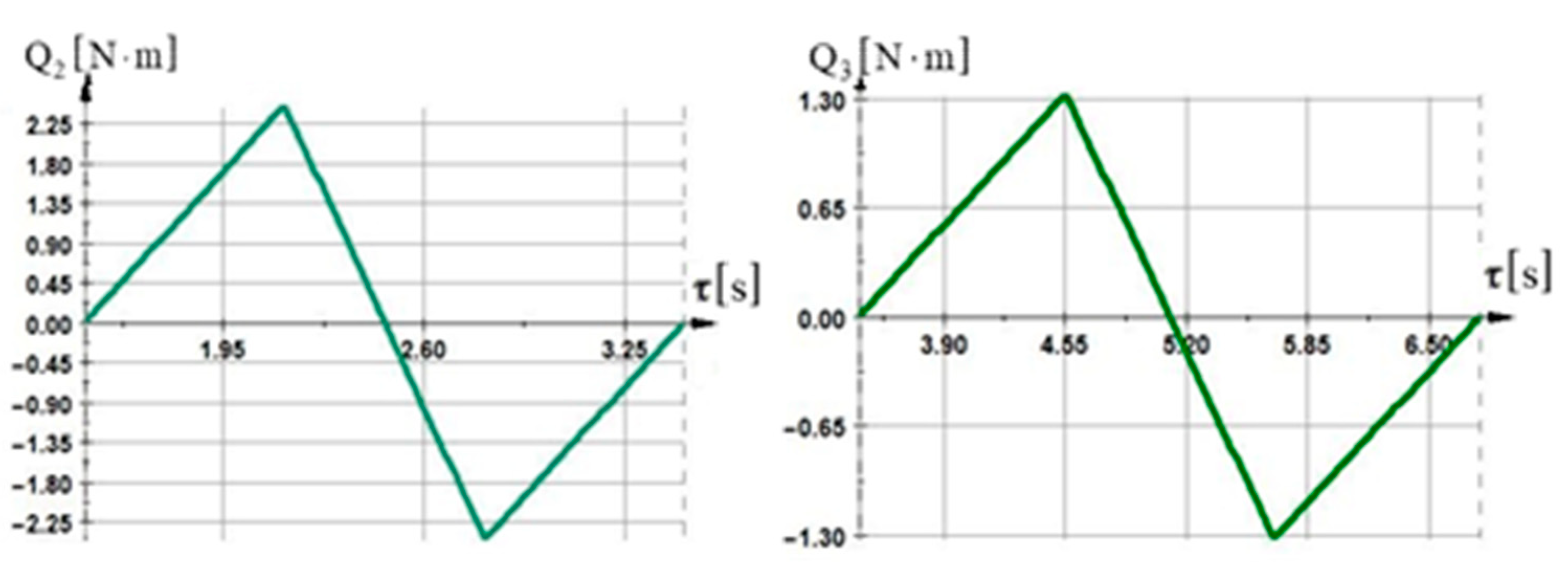 Mathematics 11 01598 g008