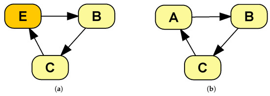 Mathematics 11 01602 g0a1