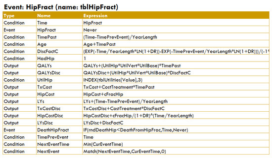 Mathematics 11 01602 g0a12