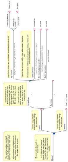 Mathematics 11 01602 g0a9