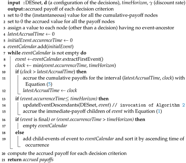 Mathematics 11 01602 i001 Mathematics 11 01602 i001