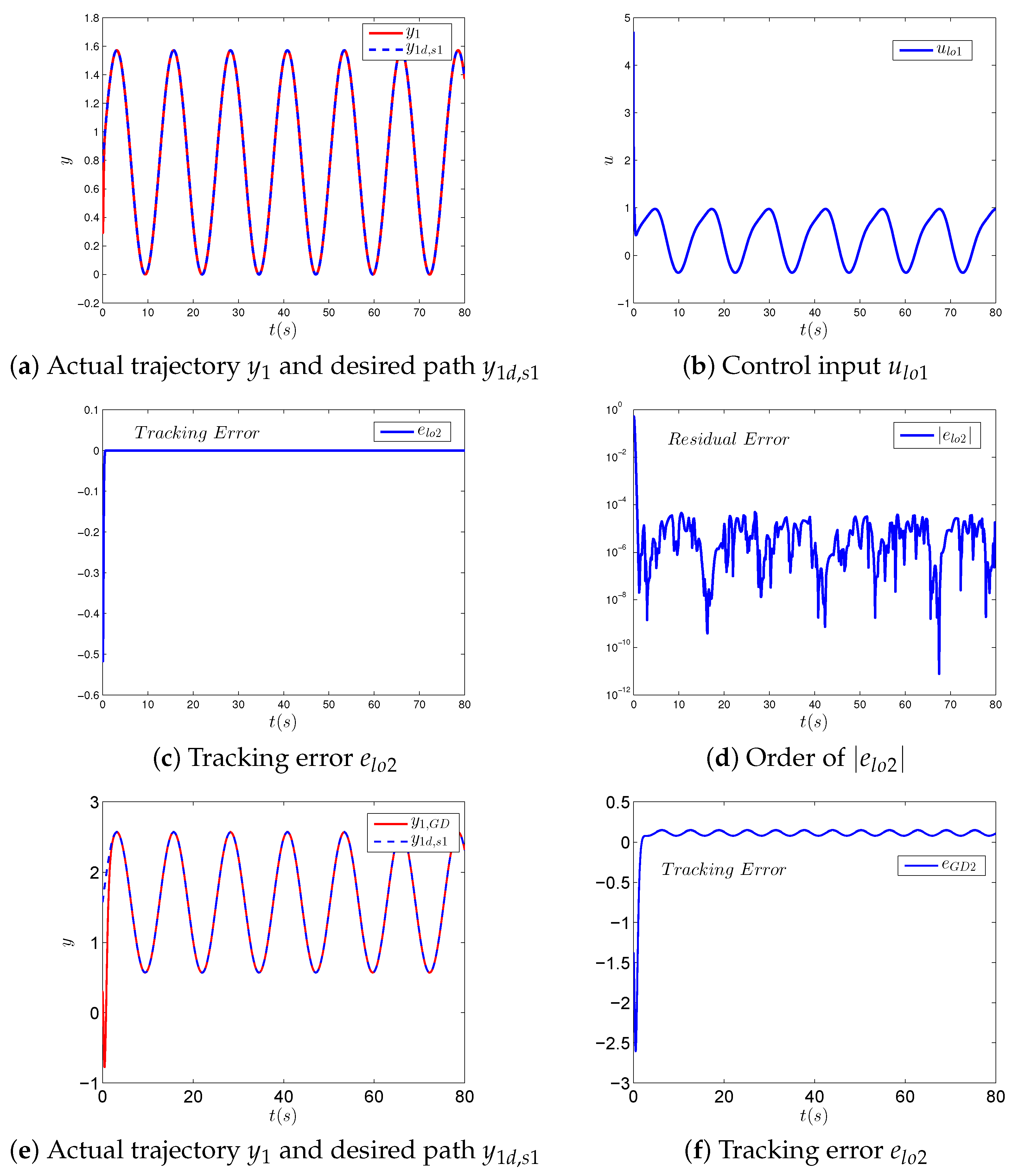 Mathematics 11 01605 g003 Mathematics 11 01605 g003