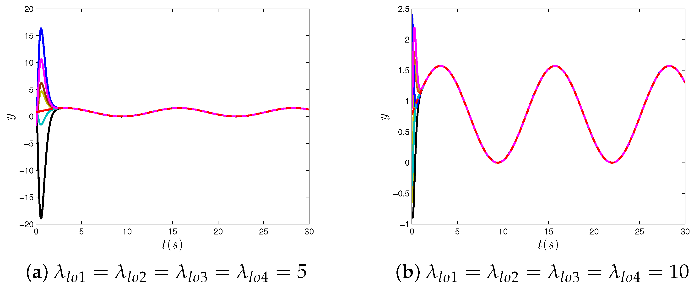 Mathematics 11 01605 g004 Mathematics 11 01605 g004
