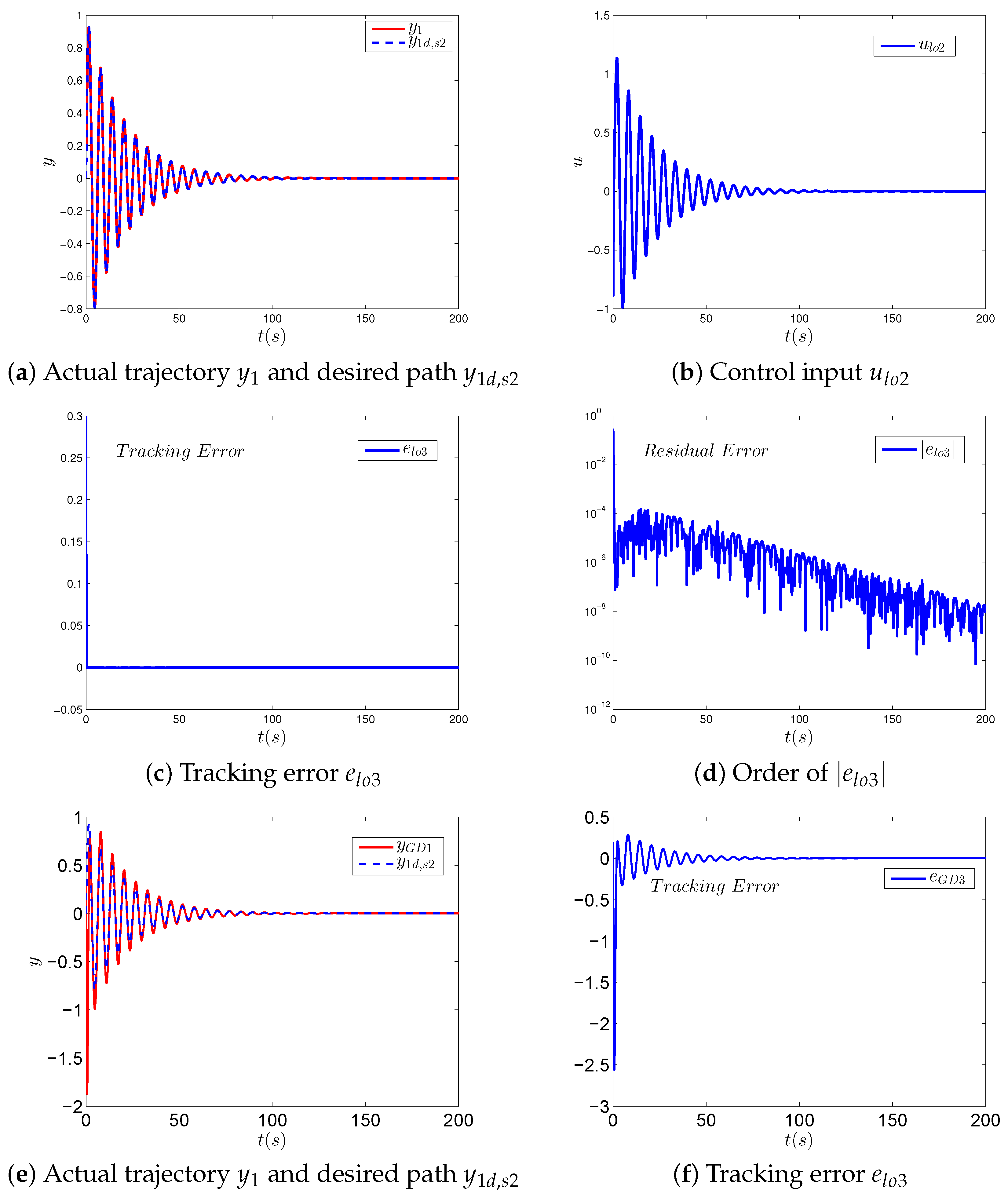 Mathematics 11 01605 g005 Mathematics 11 01605 g005