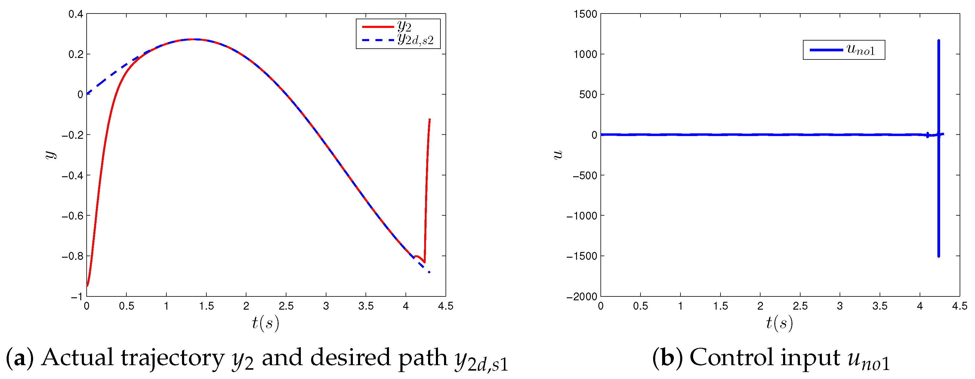 Mathematics 11 01605 g006 Mathematics 11 01605 g006