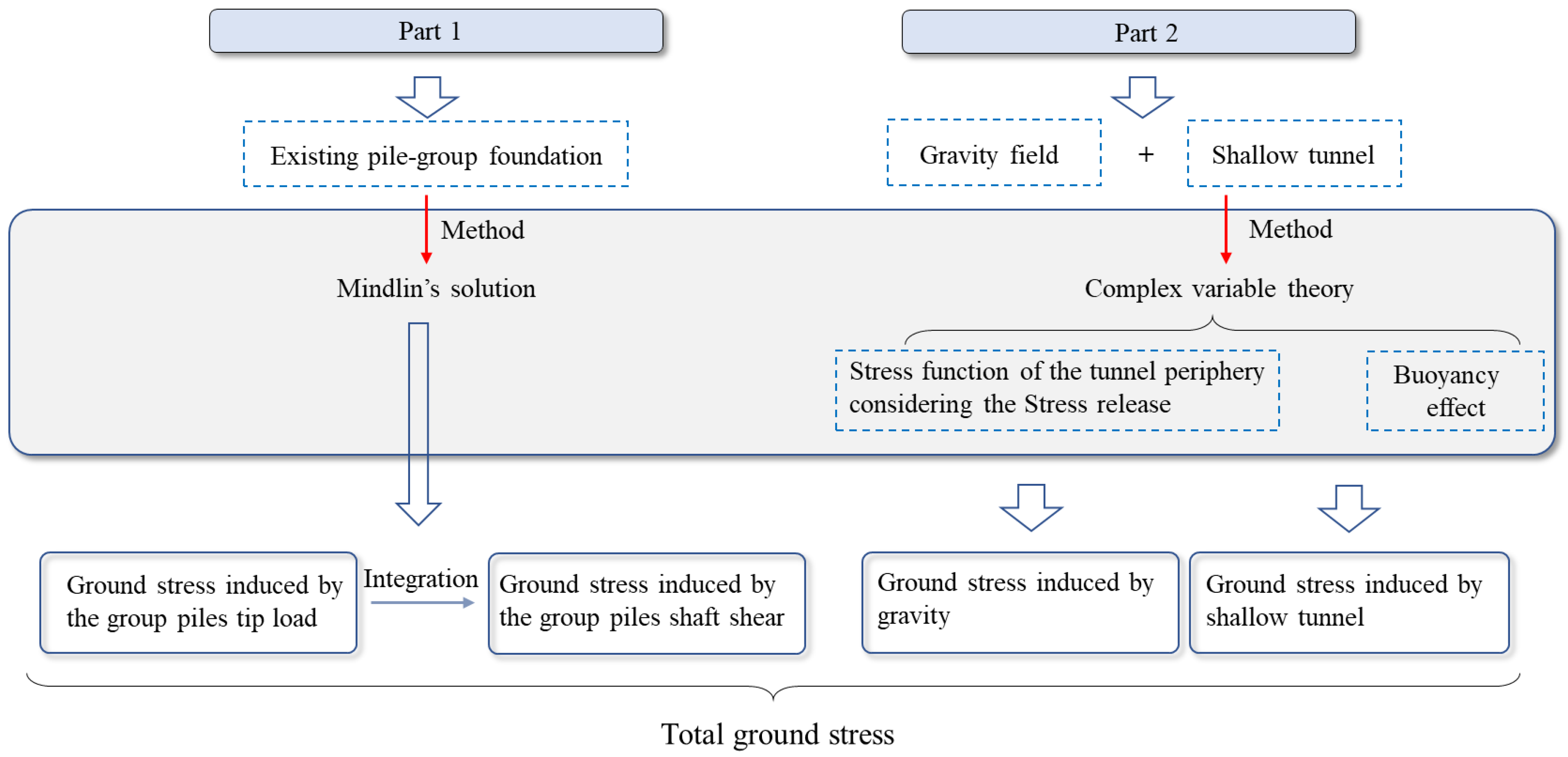 Mathematics 11 01608 g002 Mathematics 11 01608 g002