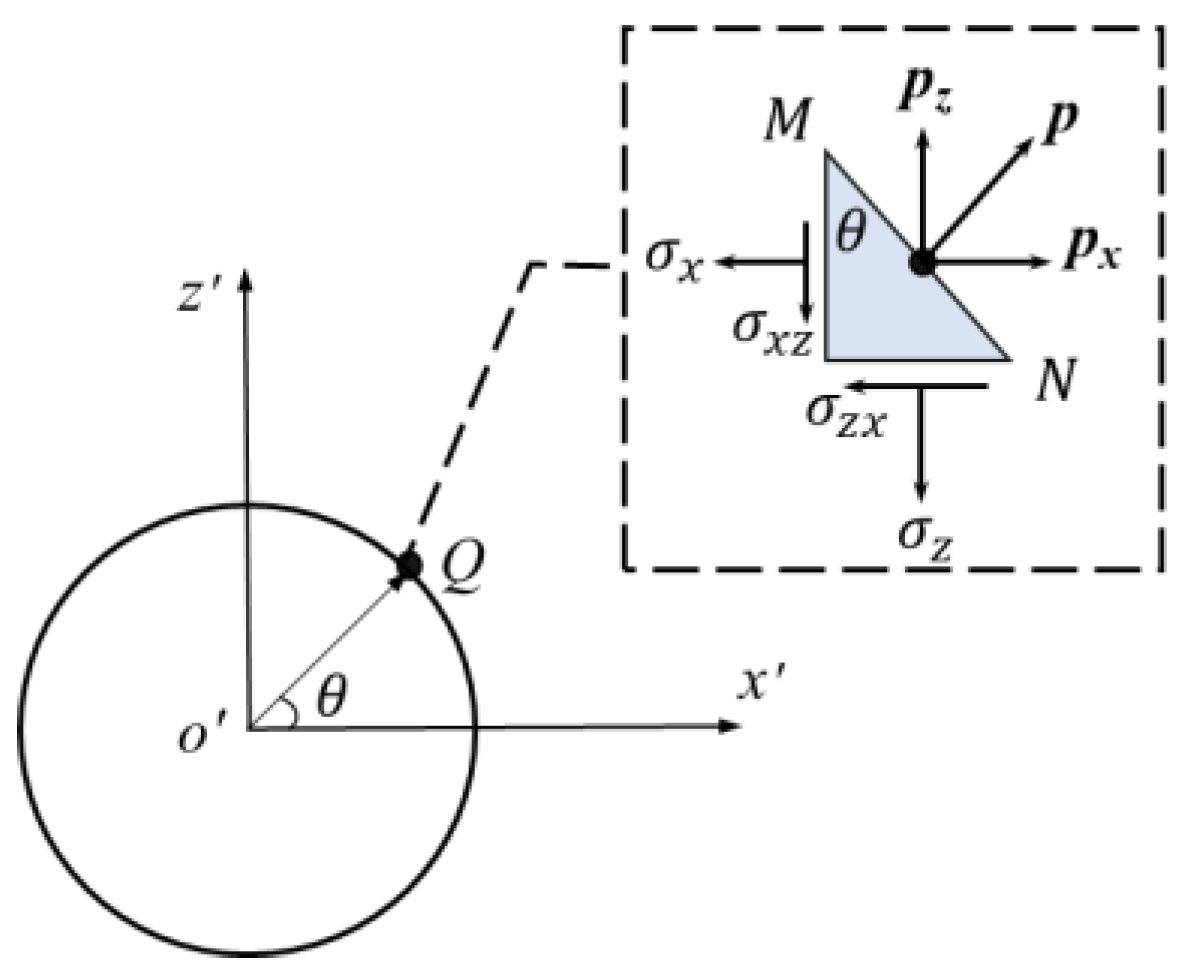 Mathematics 11 01608 g005 Mathematics 11 01608 g005