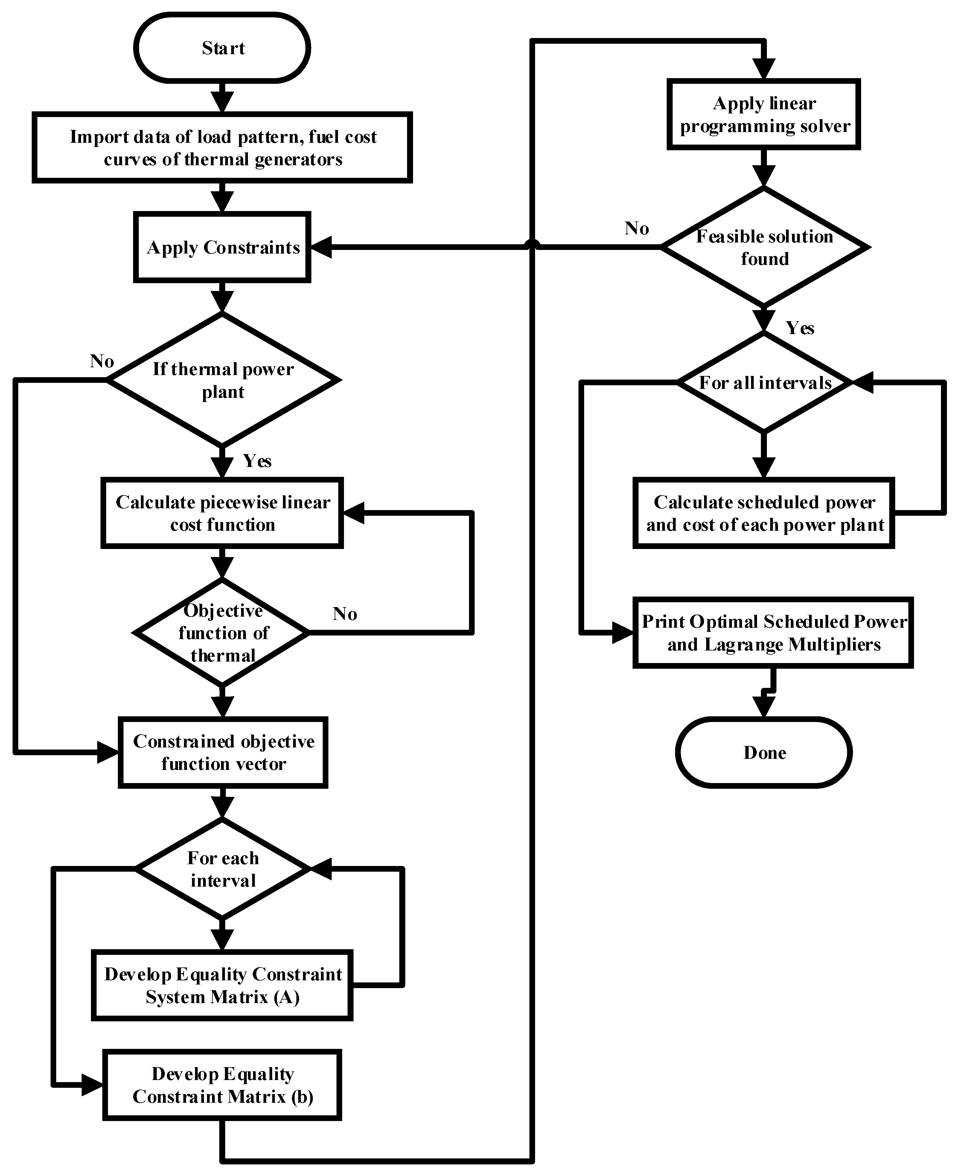 Mathematics 11 01610 g003