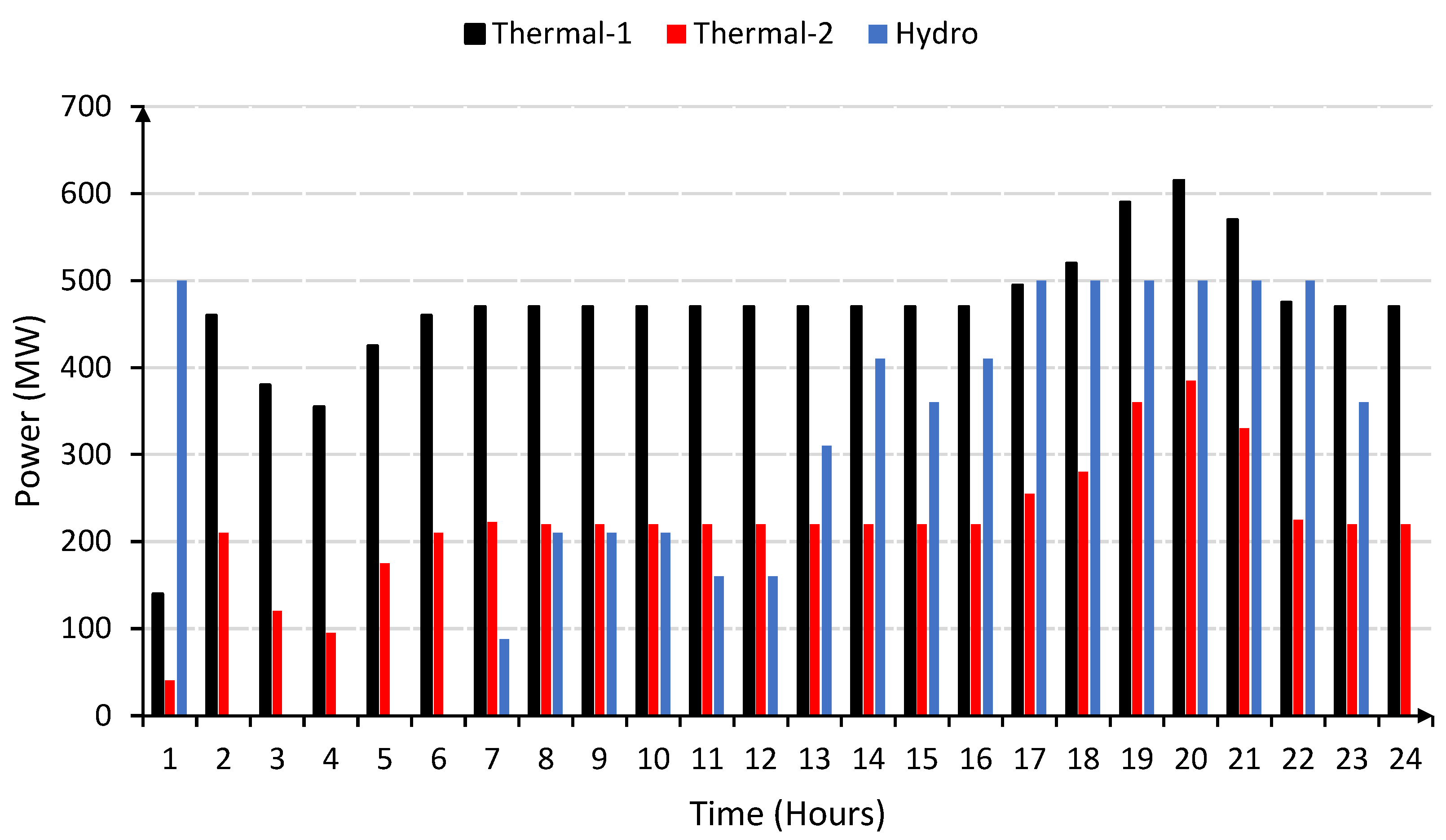 Mathematics 11 01610 g008