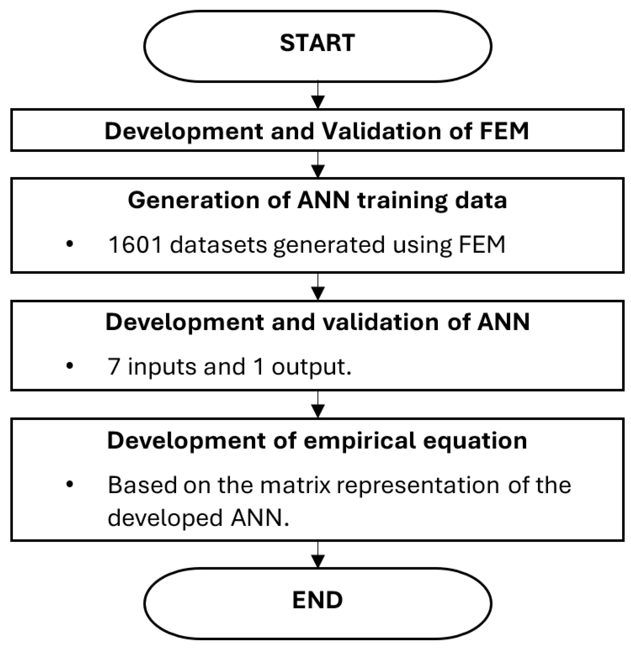 Mathematics 11 01615 g001 Mathematics 11 01615 g001