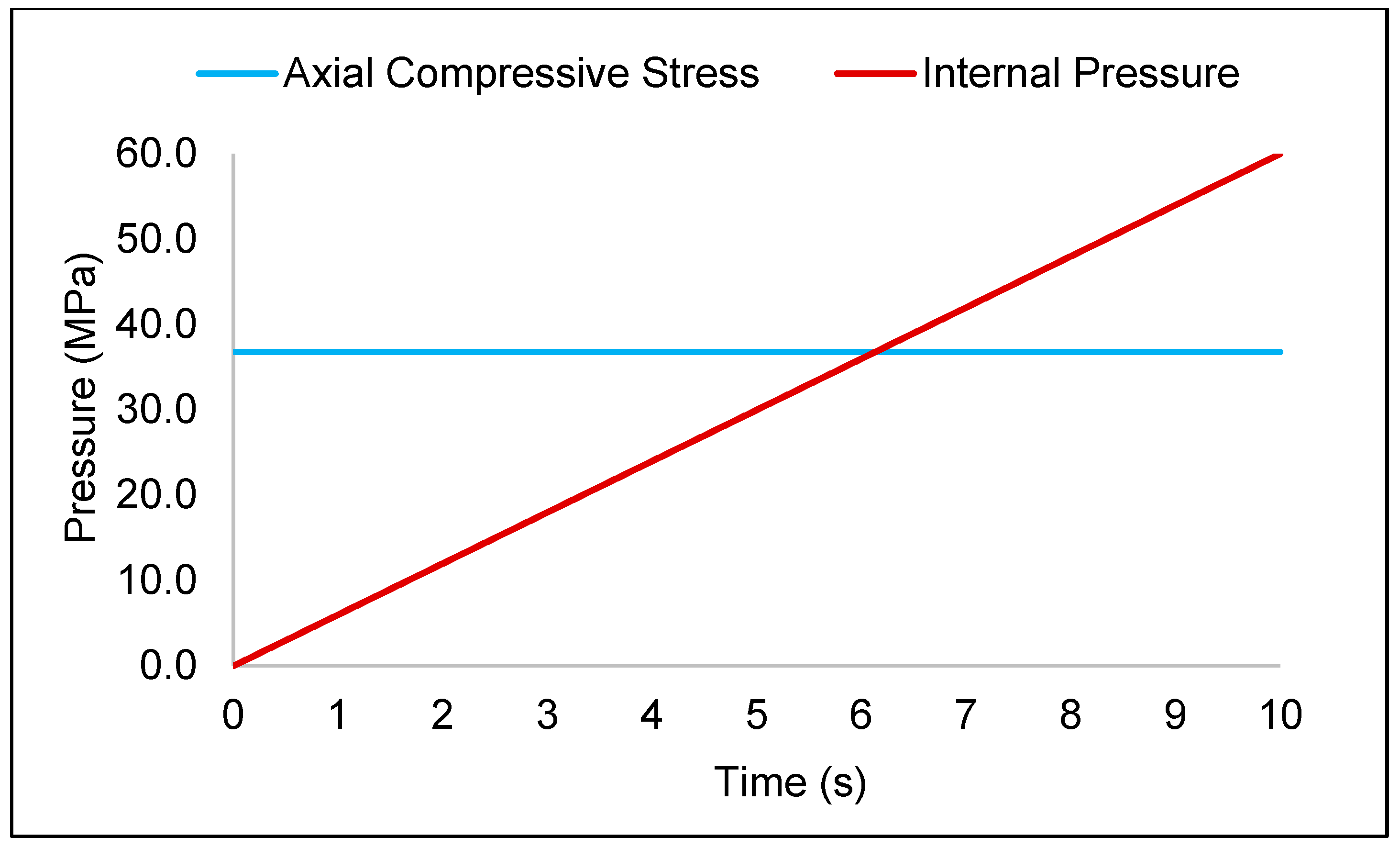 Mathematics 11 01615 g004 Mathematics 11 01615 g004