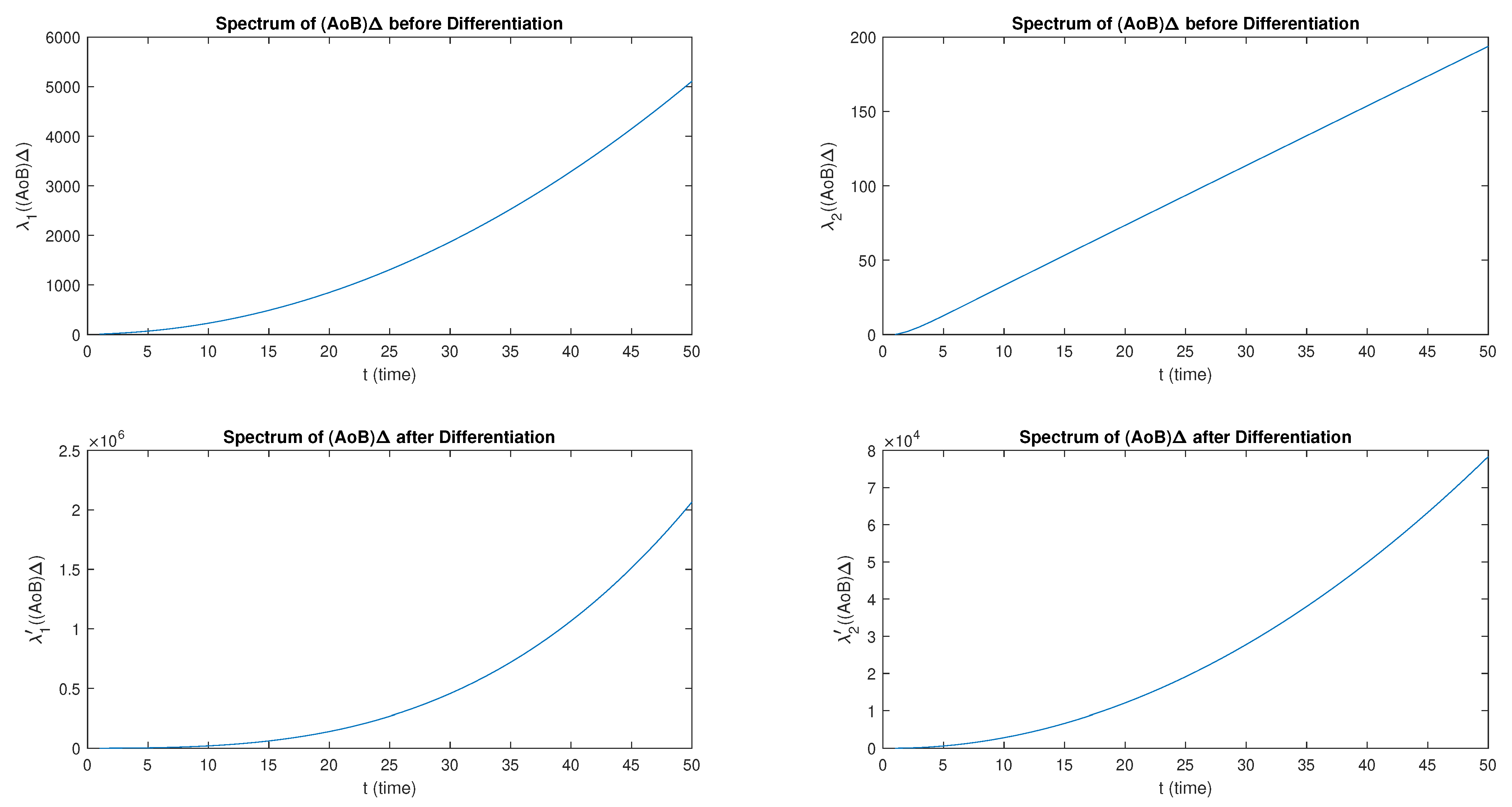 Mathematics 11 01622 g001 Mathematics 11 01622 g001