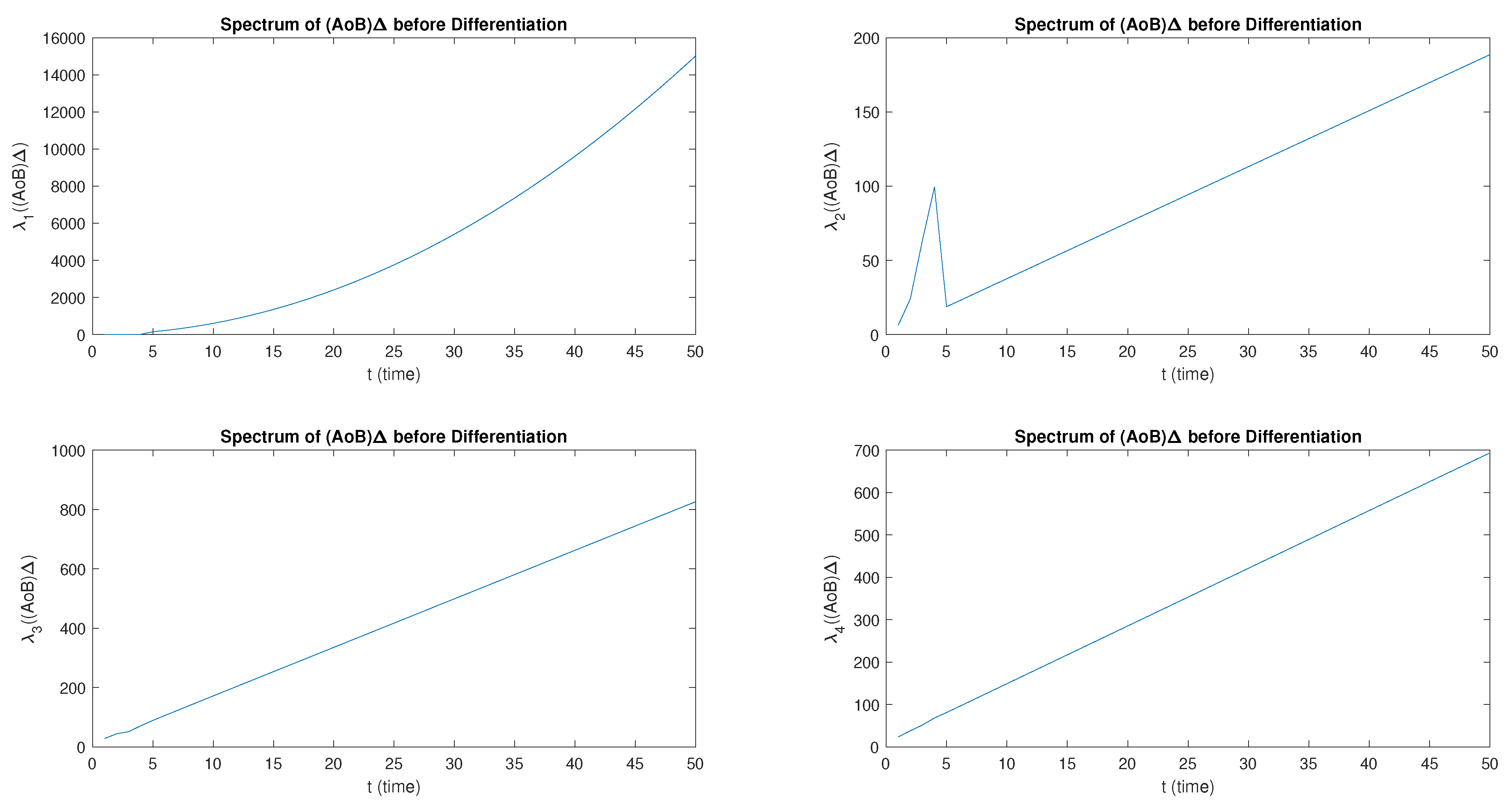 Mathematics 11 01622 g002 Mathematics 11 01622 g002