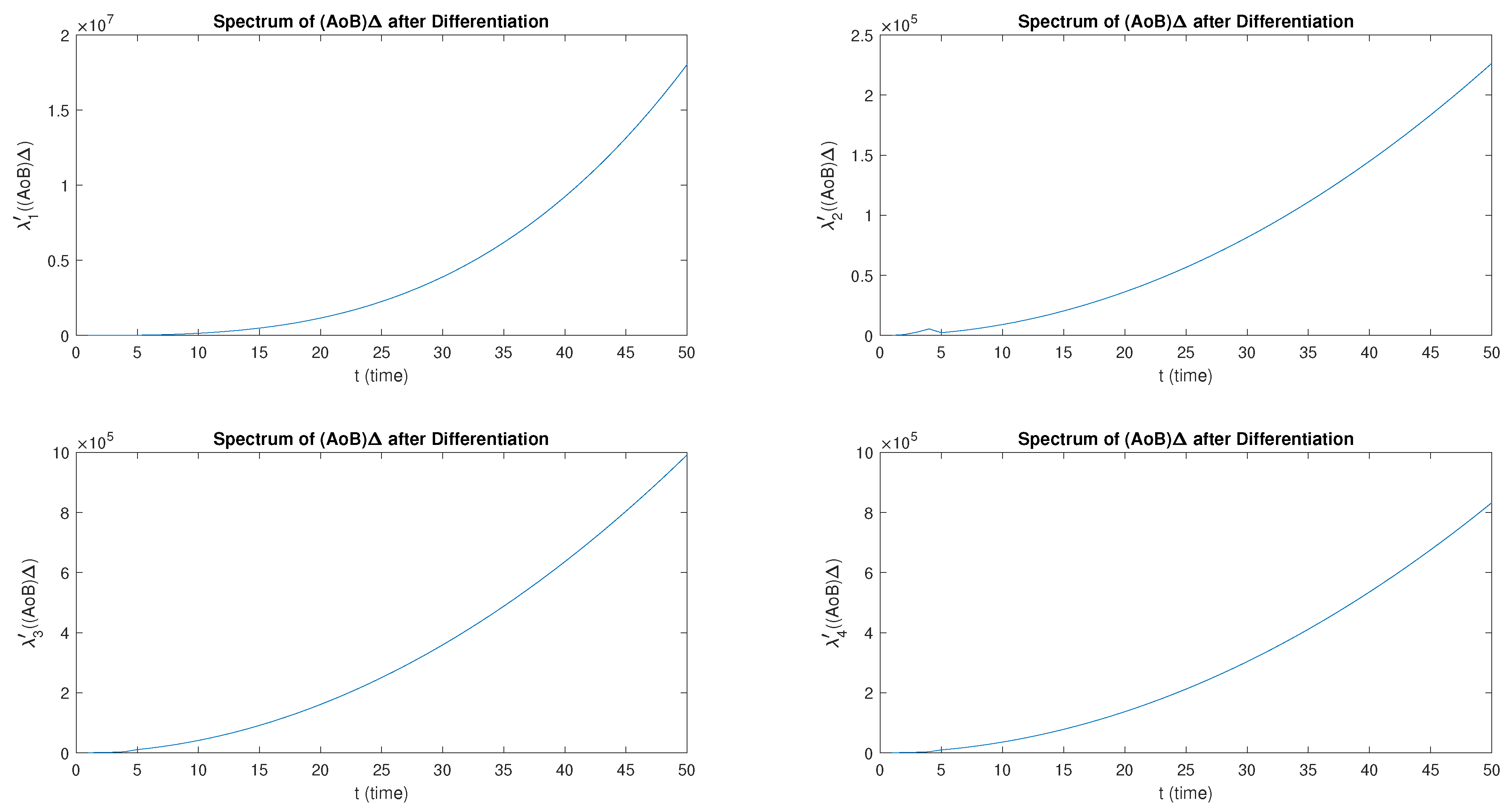 Mathematics 11 01622 g003 Mathematics 11 01622 g003