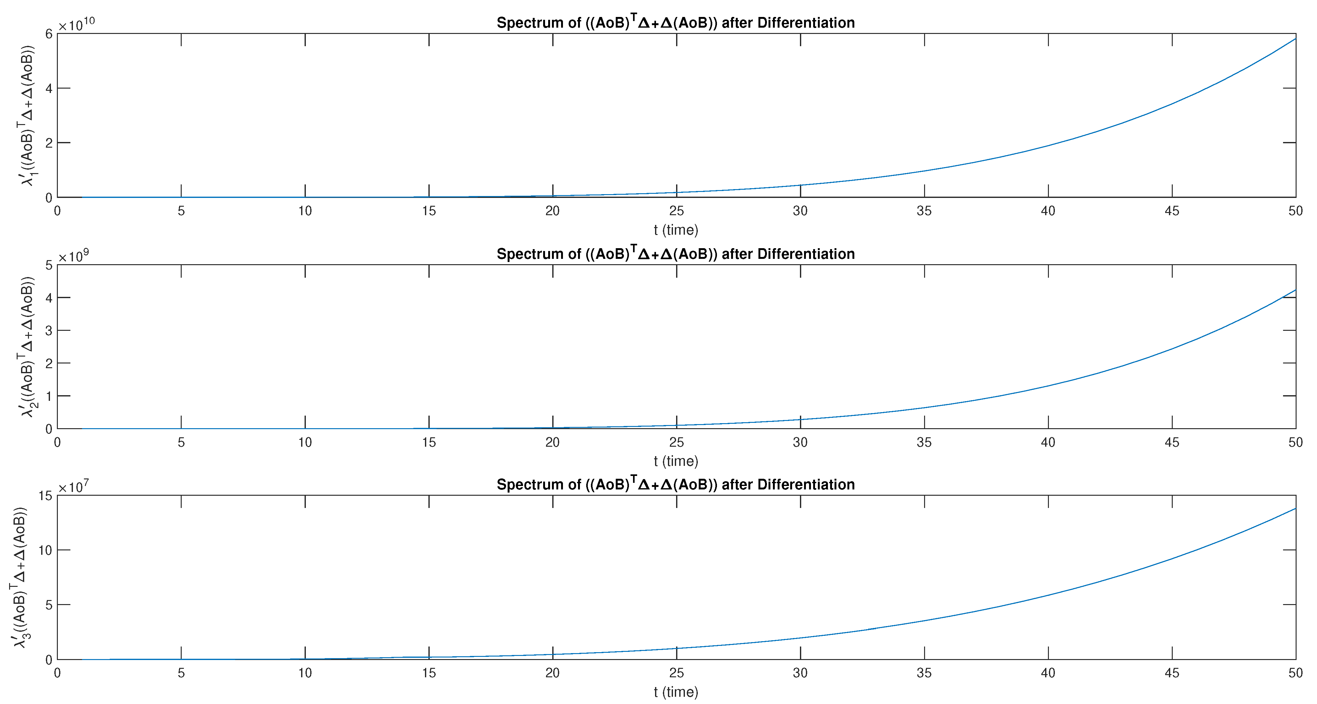 Mathematics 11 01622 g005 Mathematics 11 01622 g005