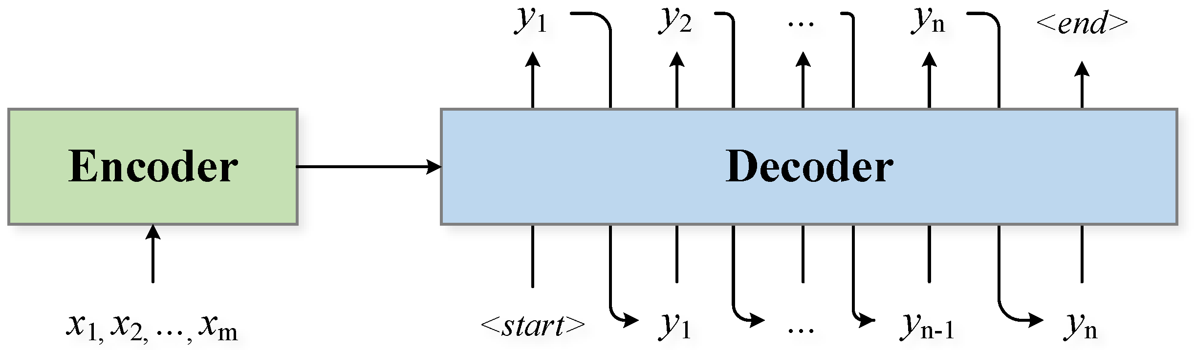 Mathematics 11 01624 g002 Mathematics 11 01624 g002
