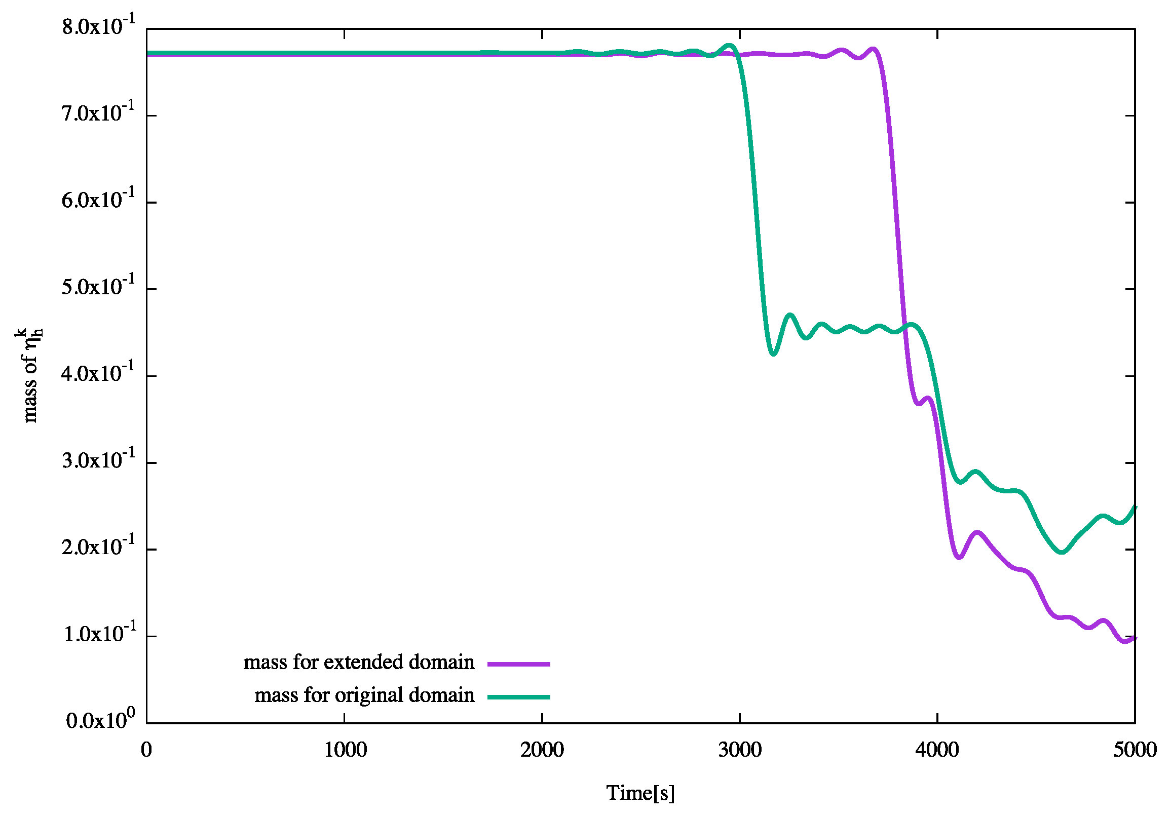 Mathematics 11 01633 g015 Mathematics 11 01633 g015