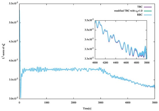Mathematics 11 01633 g0a1