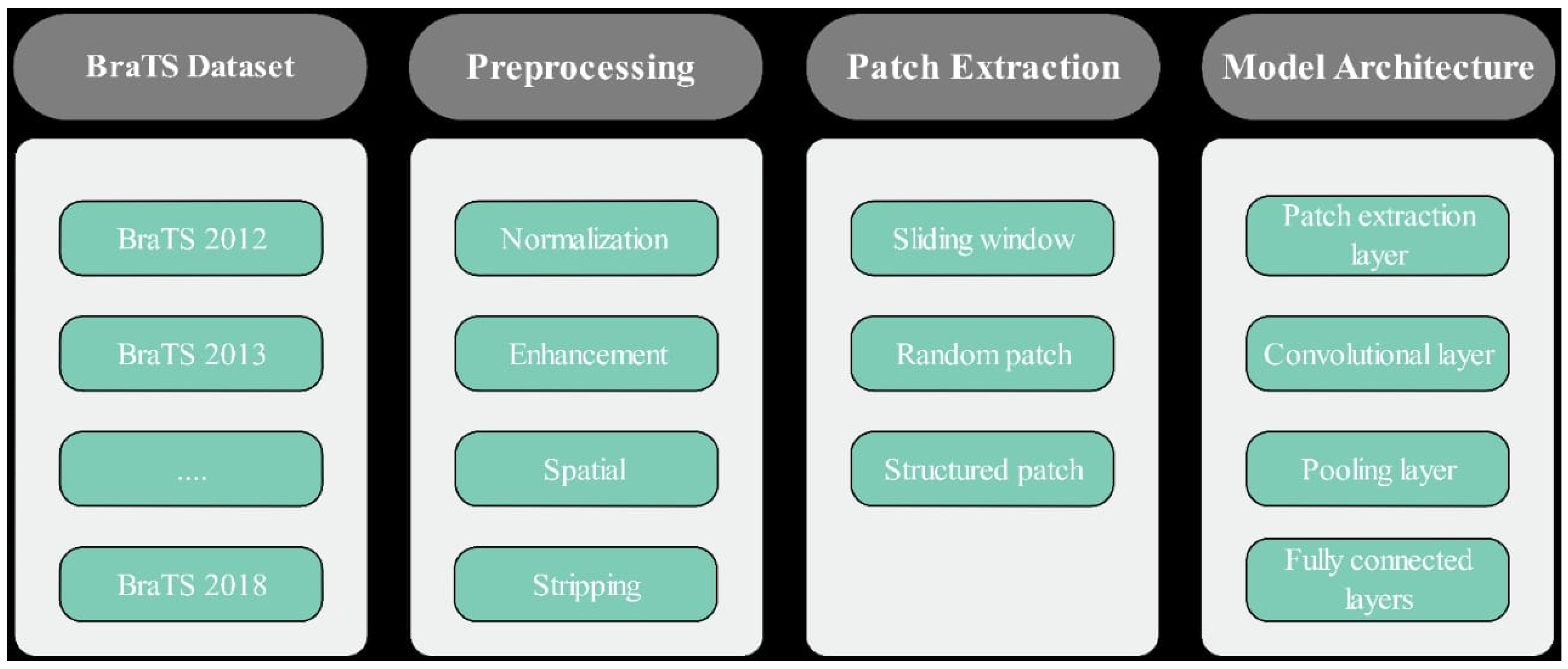 Mathematics 11 01635 g001