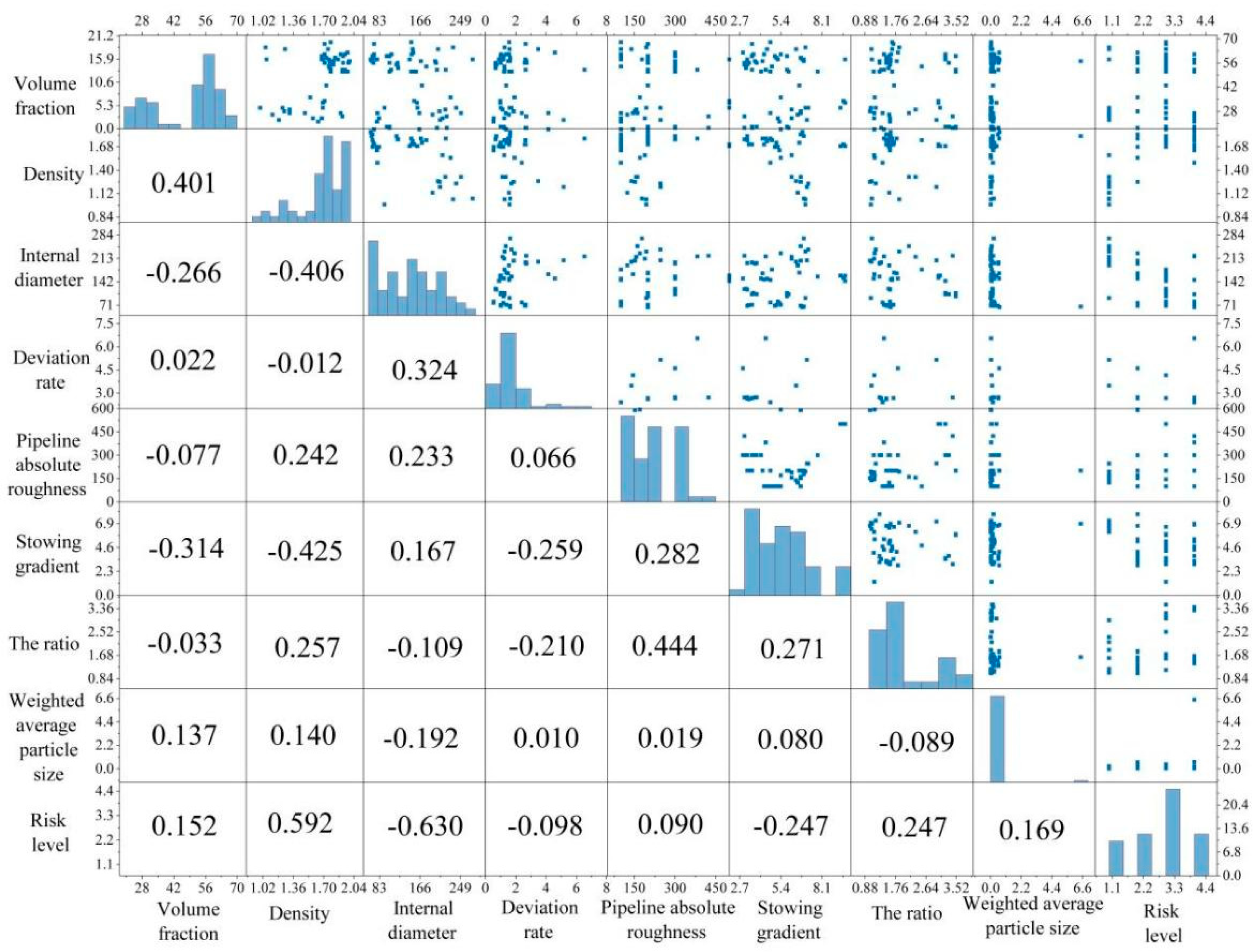 Mathematics 11 01636 g003