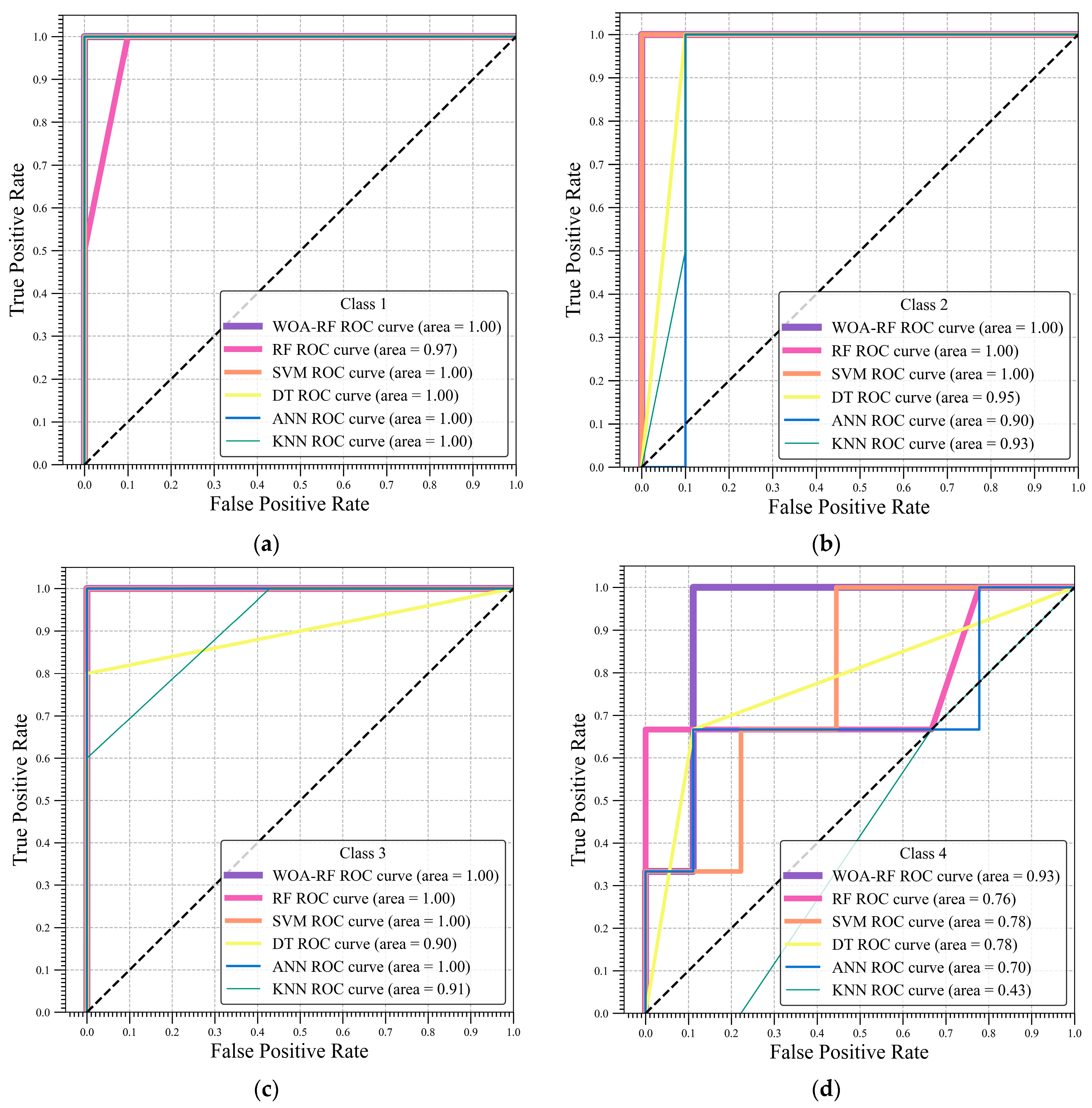 Mathematics 11 01636 g009
