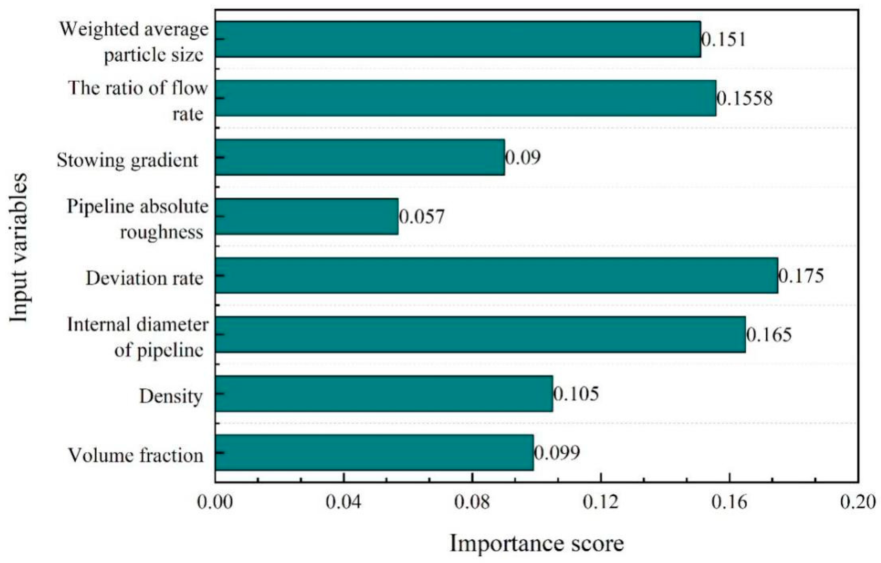 Mathematics 11 01636 g011