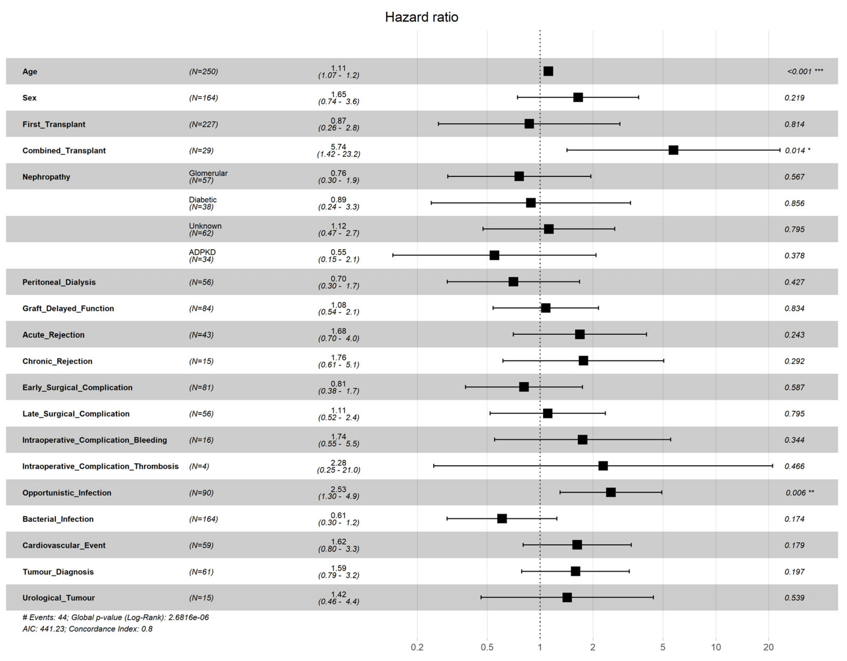 Mathematics 11 01640 g003