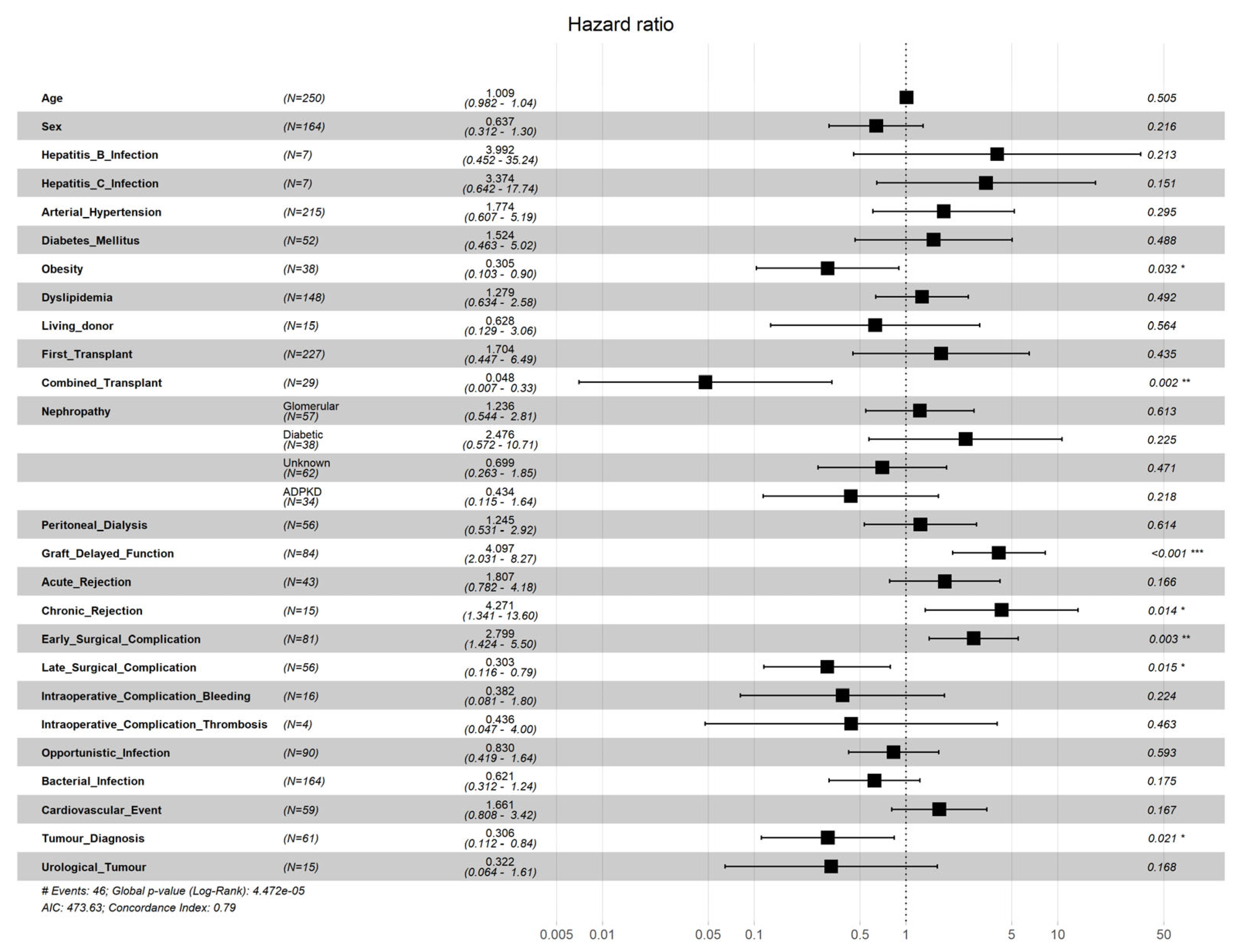 Mathematics 11 01640 g006