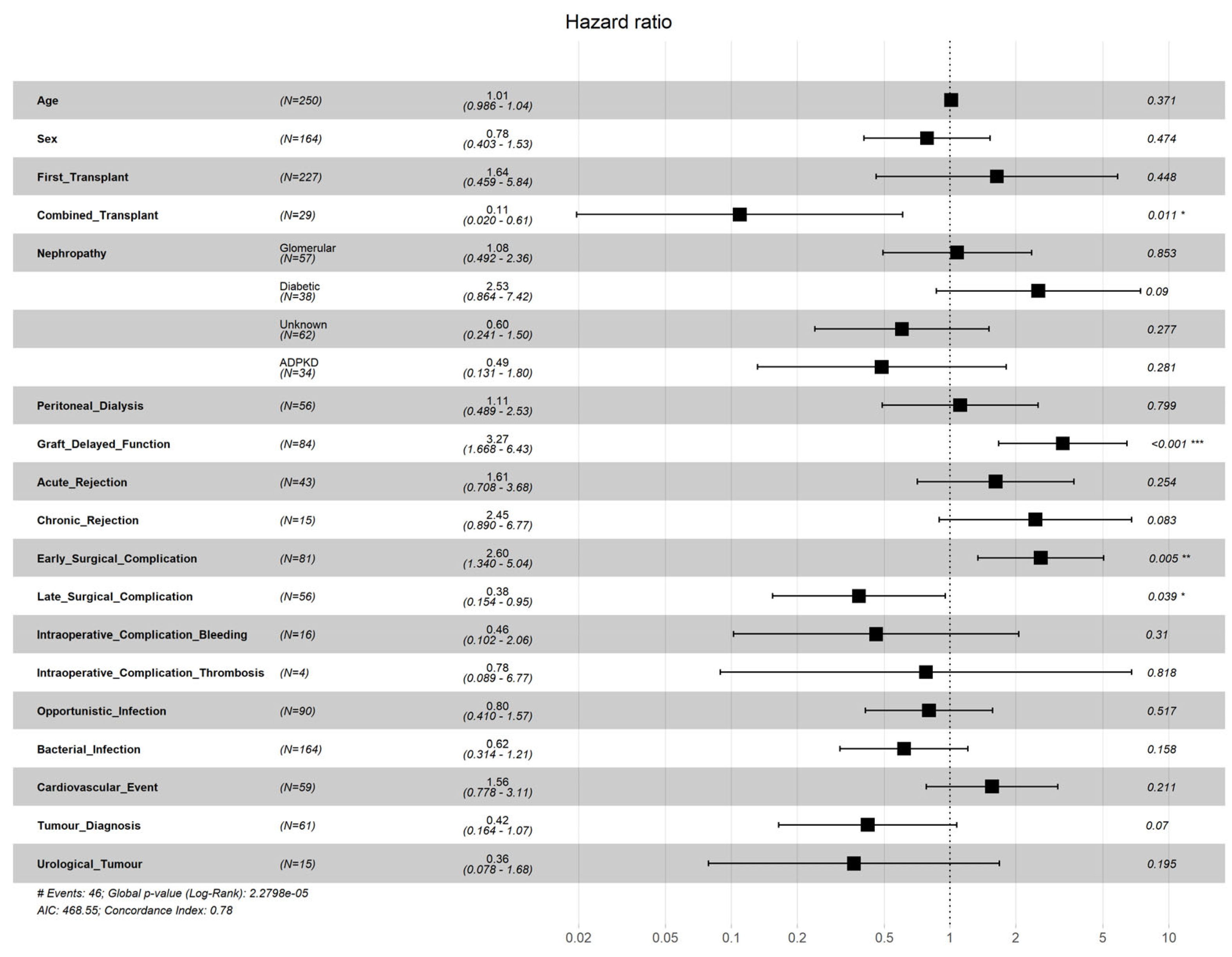 Mathematics 11 01640 g007