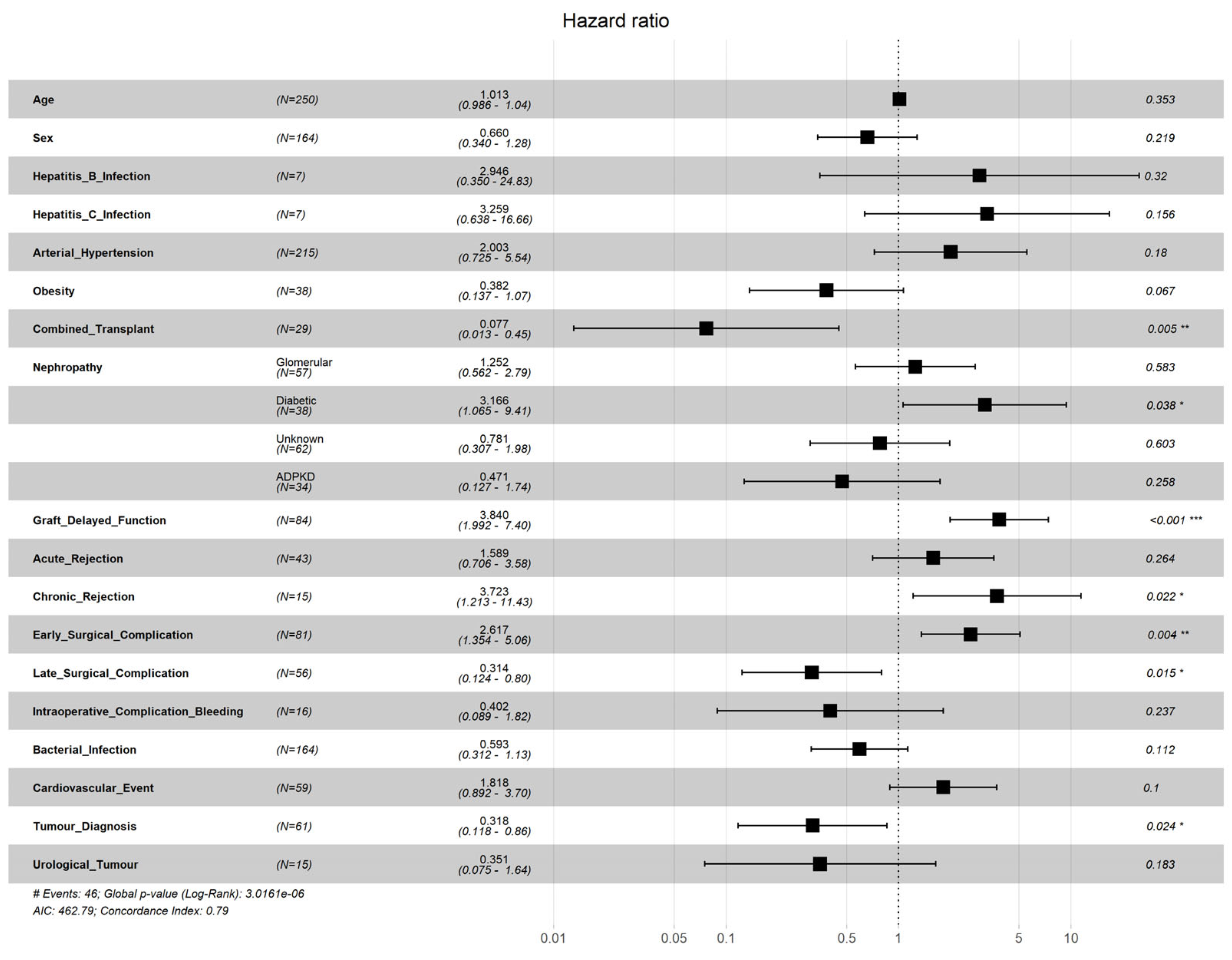Mathematics 11 01640 g008
