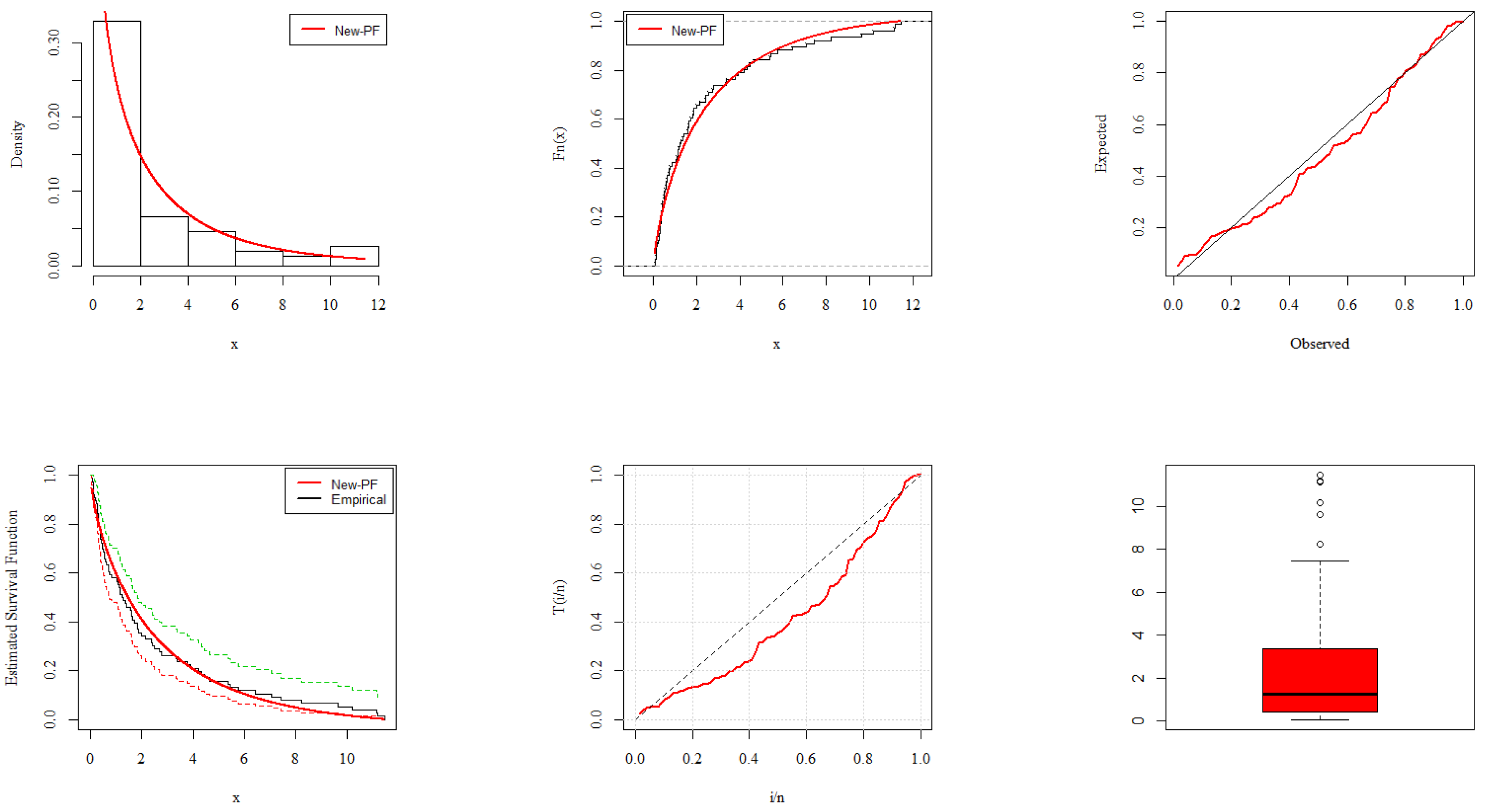Mathematics 11 01641 g003 Mathematics 11 01641 g003