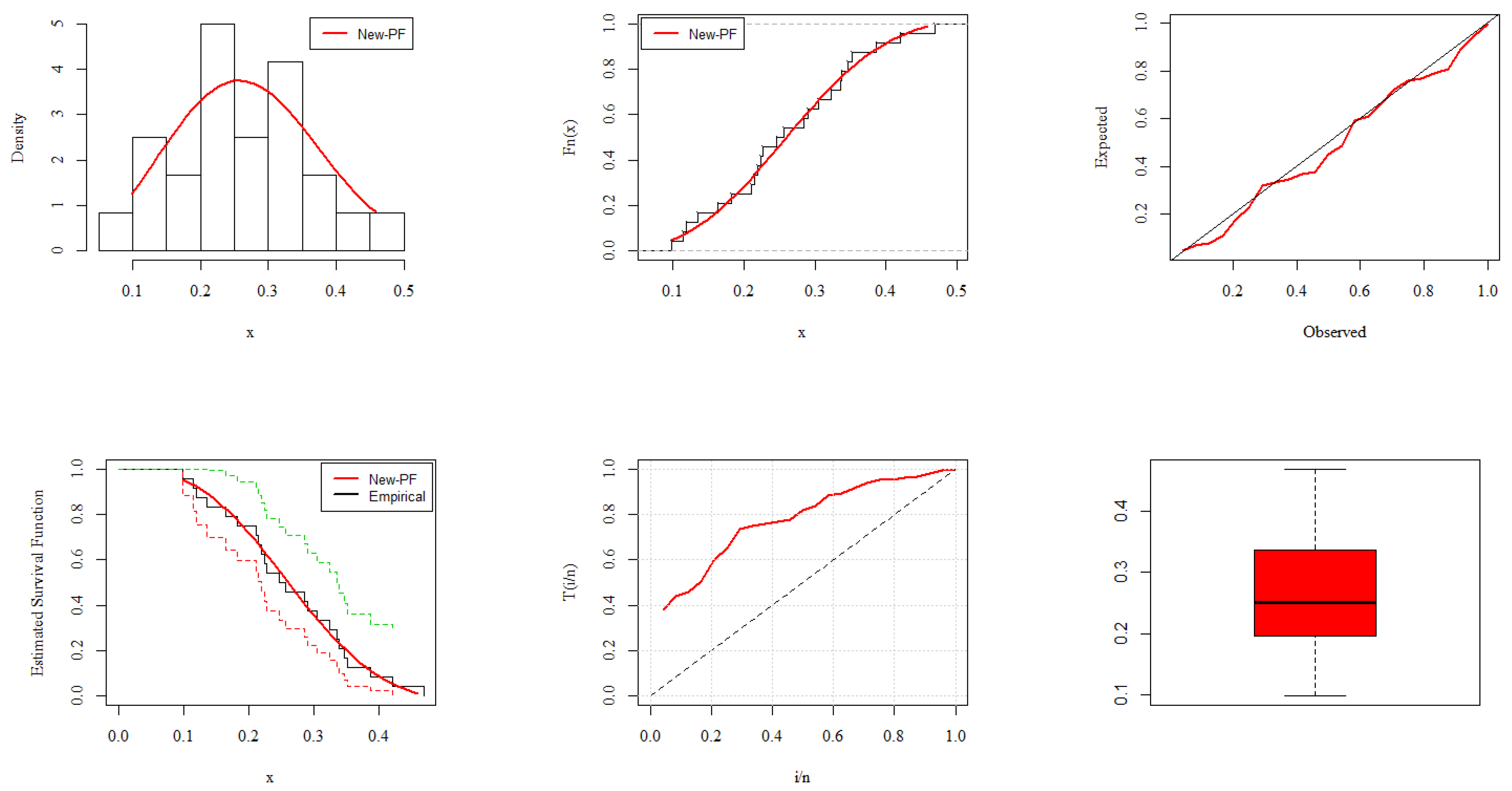 Mathematics 11 01641 g006 Mathematics 11 01641 g006