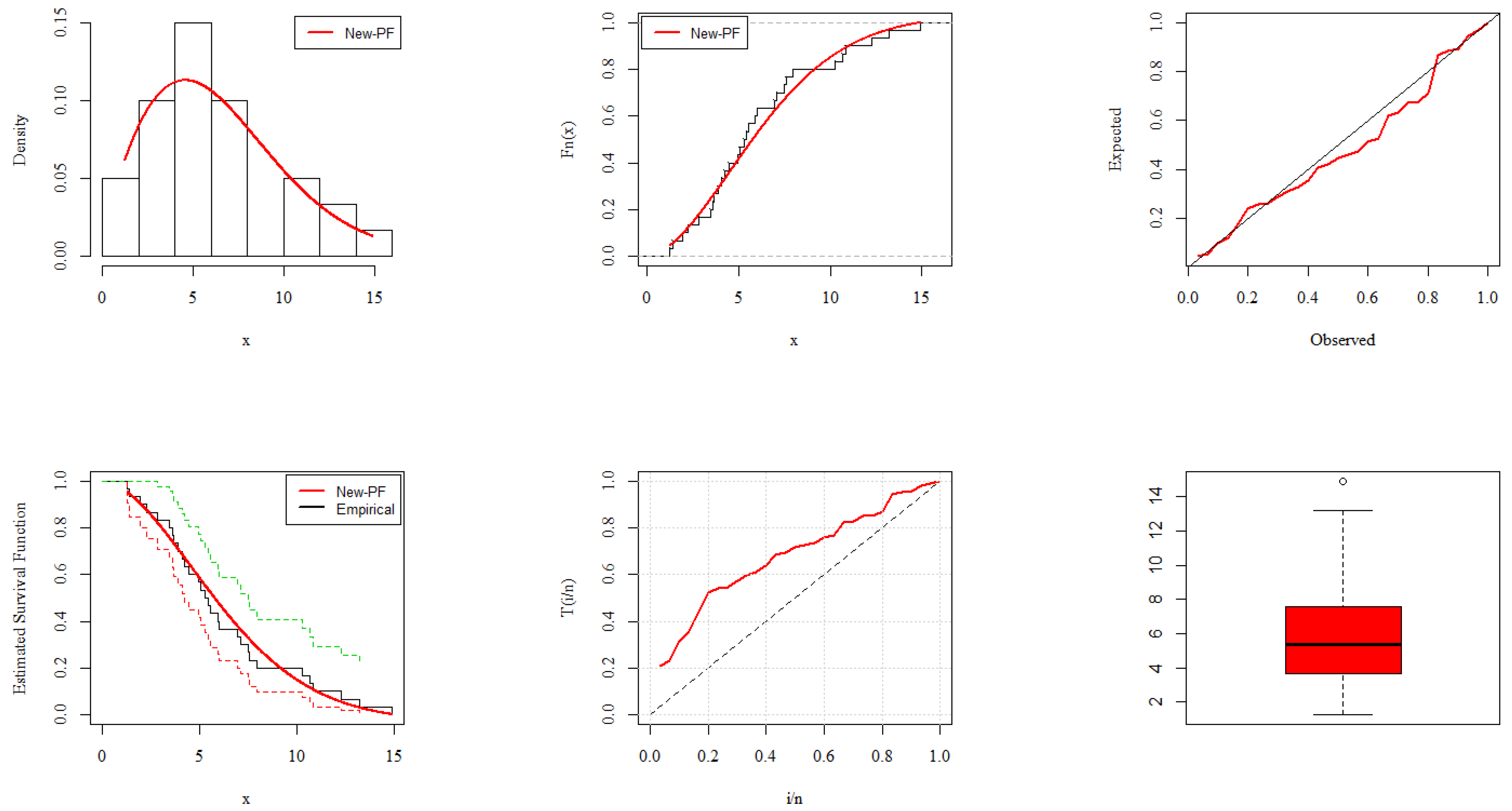 Mathematics 11 01641 g008 Mathematics 11 01641 g008