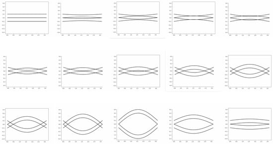 Mathematics 11 01644 g0a1