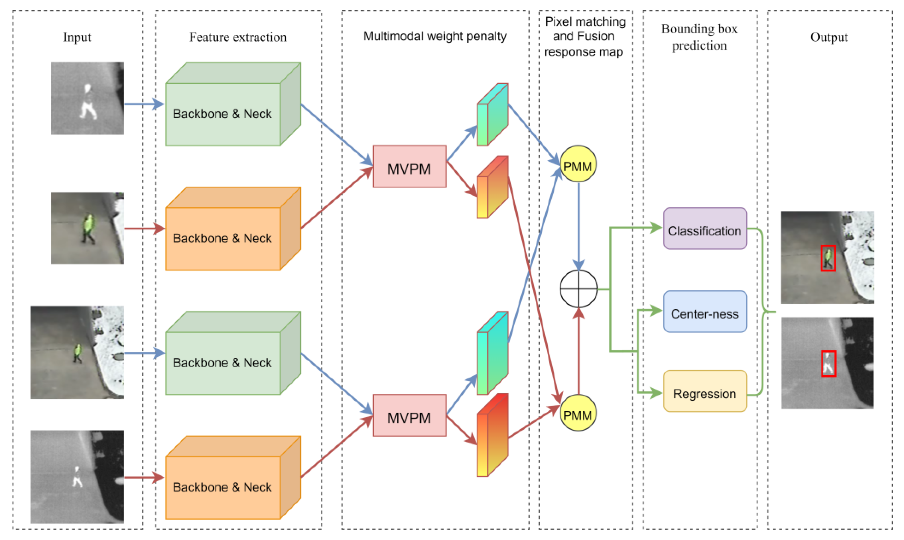 Mathematics 11 01646 g001