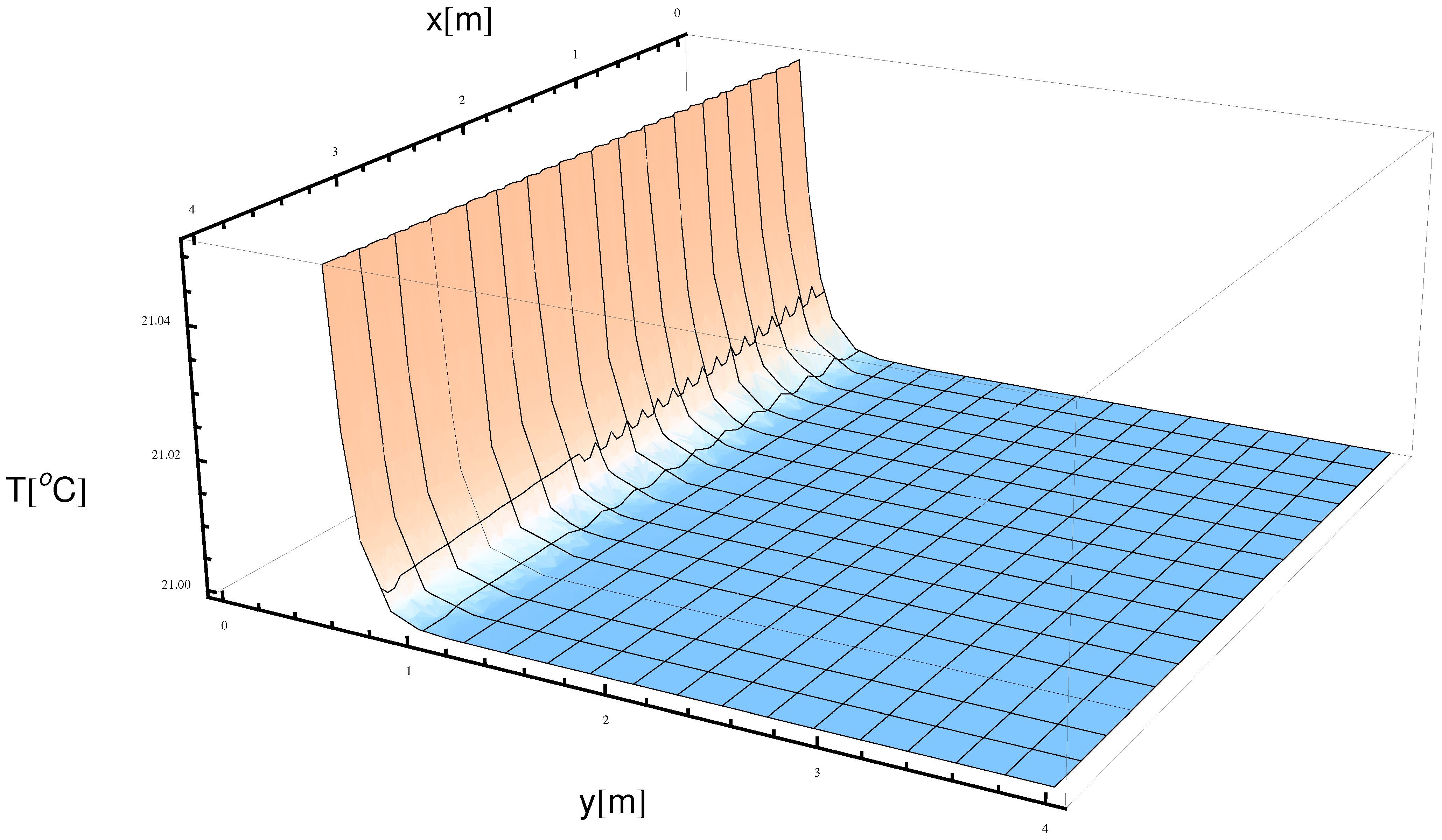 Mathematics 11 01648 g011 Mathematics 11 01648 g011
