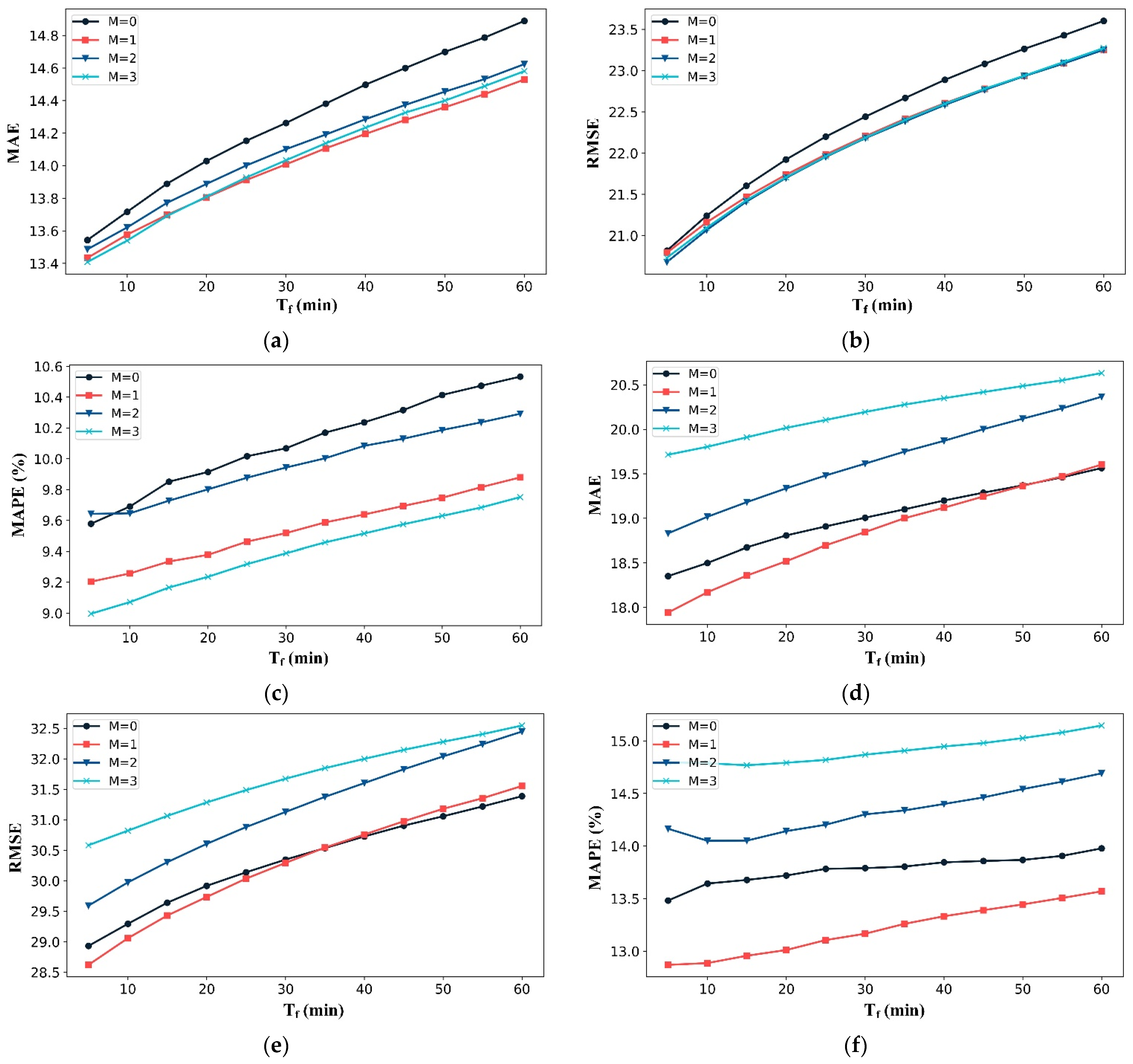 Mathematics 11 01649 g005
