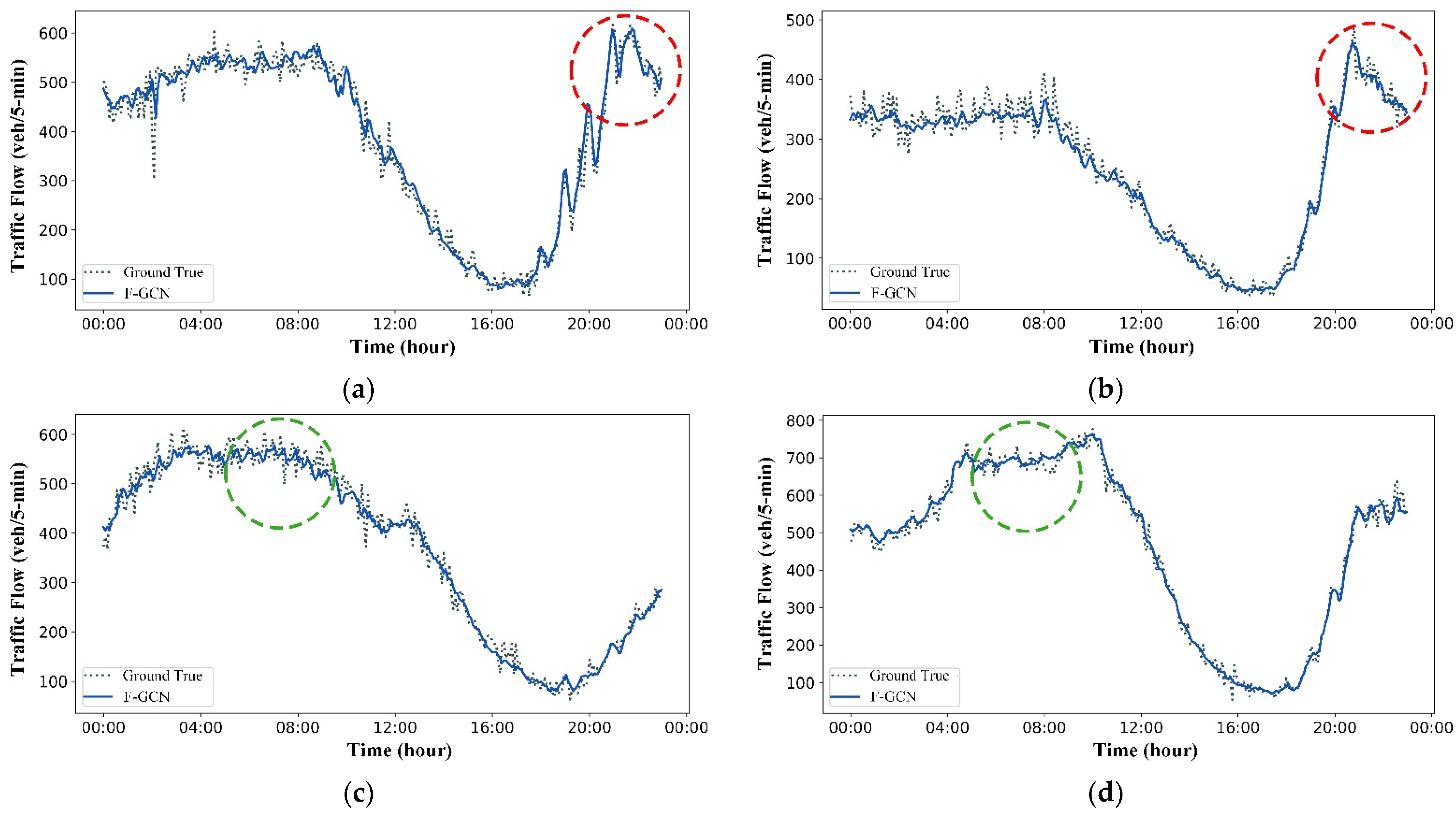 Mathematics 11 01649 g007
