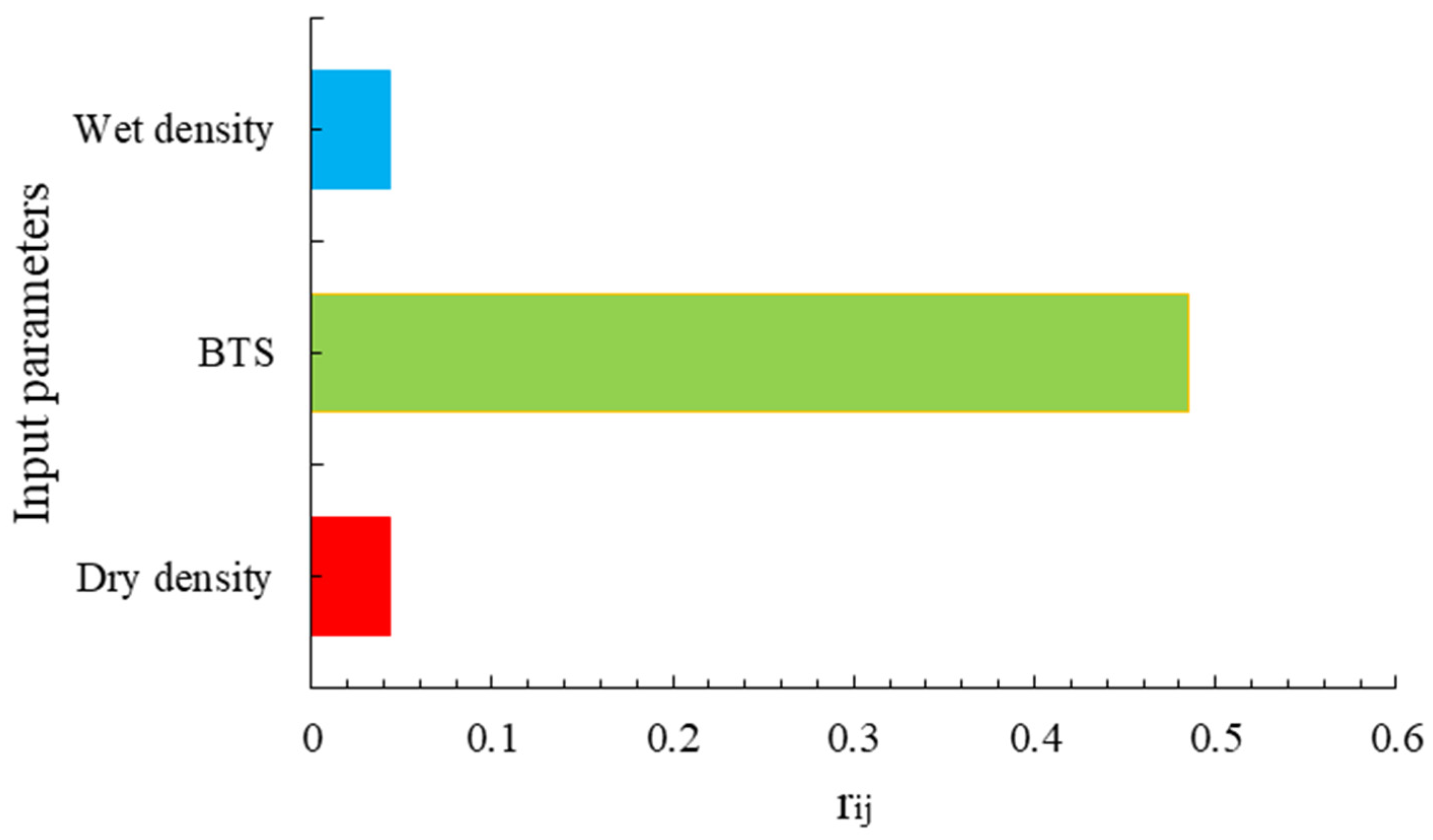 Mathematics 11 01650 g016