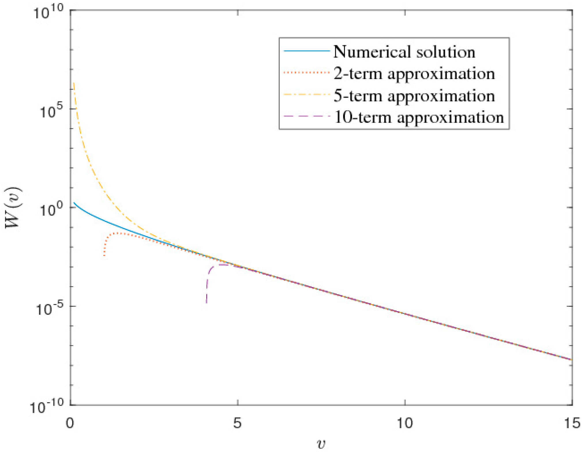 Mathematics 11 01652 g003 Mathematics 11 01652 g003